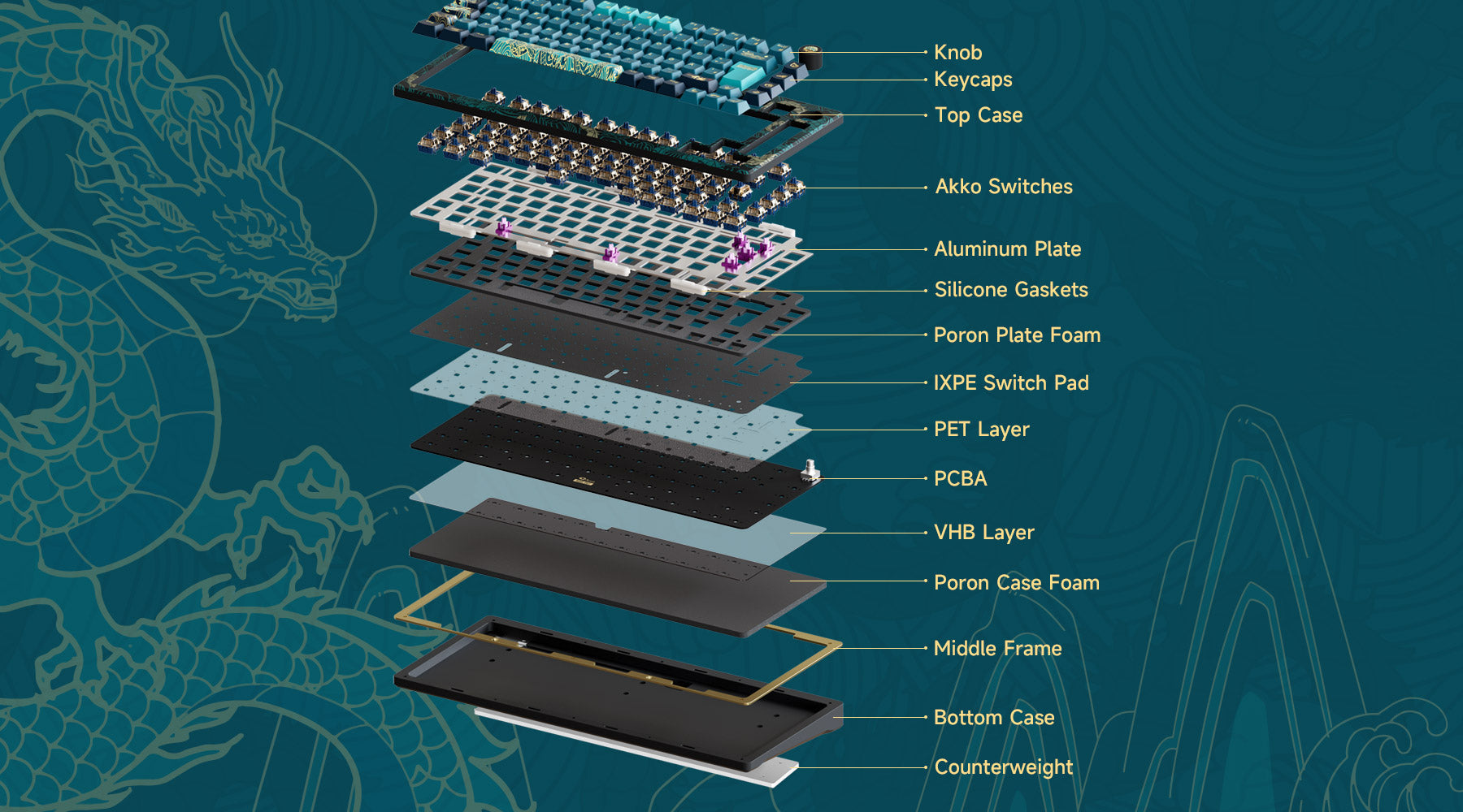 Mechanical Keyboard Structure: All Parts Explained