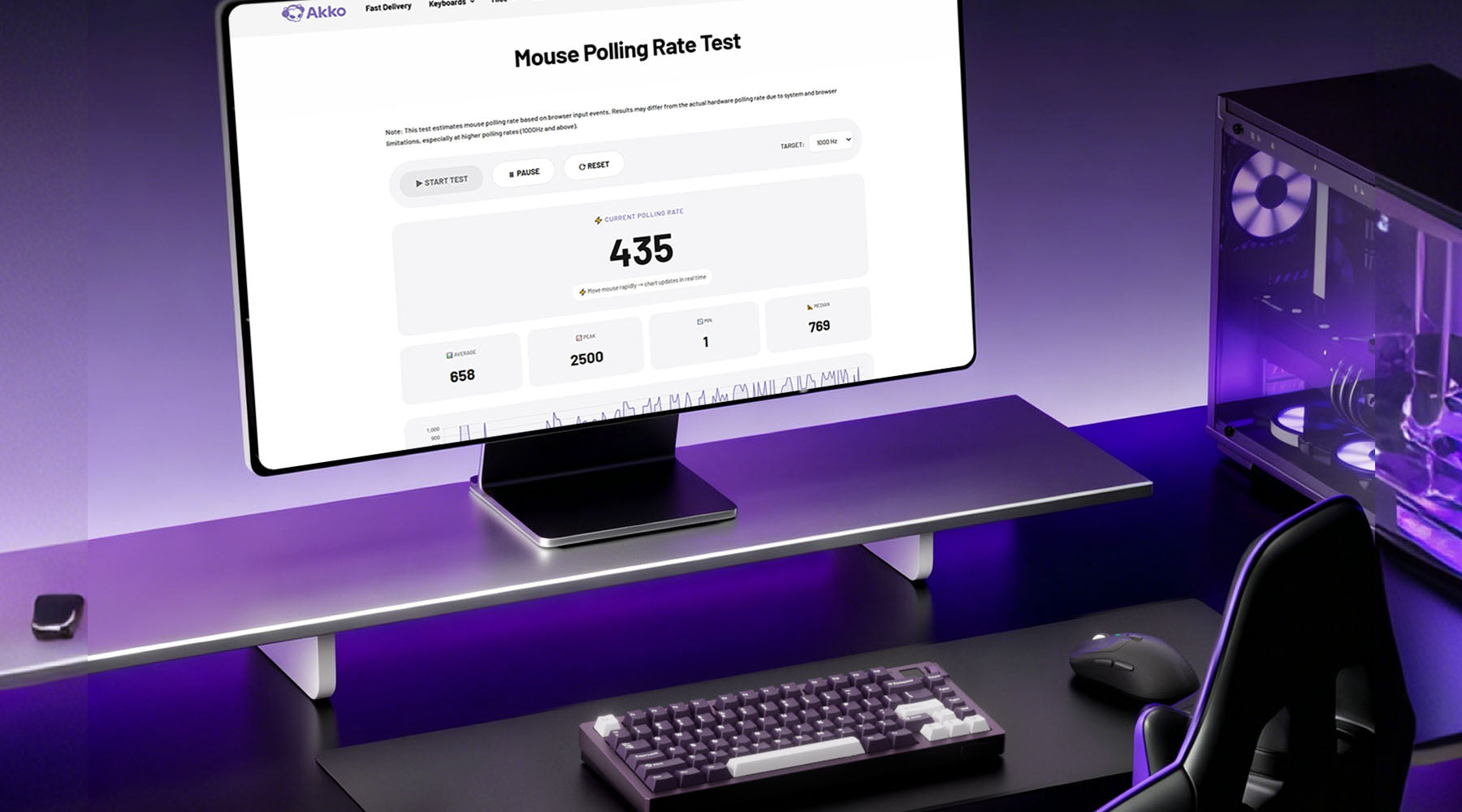 Mouse & Keyboard Test Guide: Check CPS, DPI, Polling Rate & Input Lag