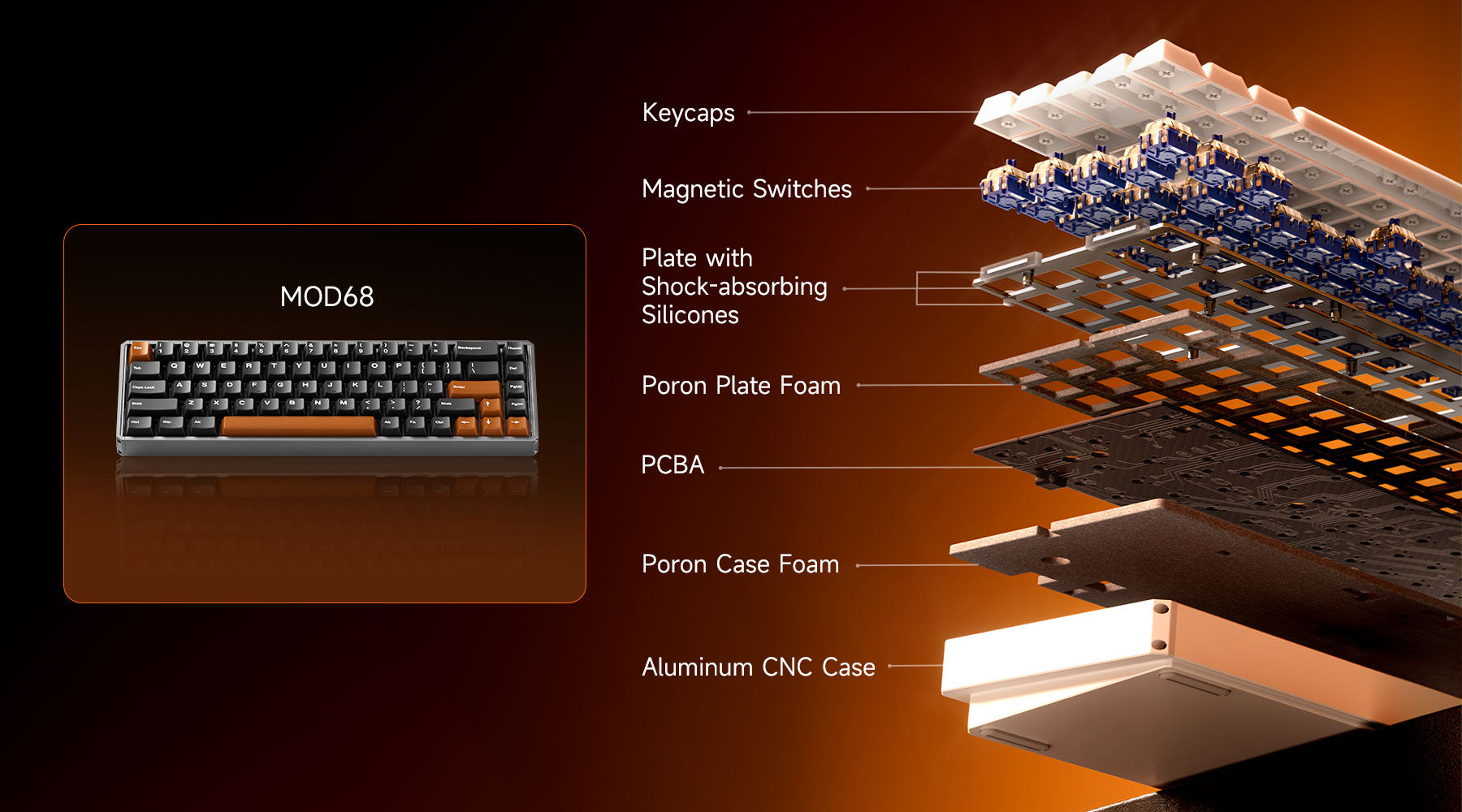 Inside the MOD68 HE : A New Take on the Gasket Mount Design