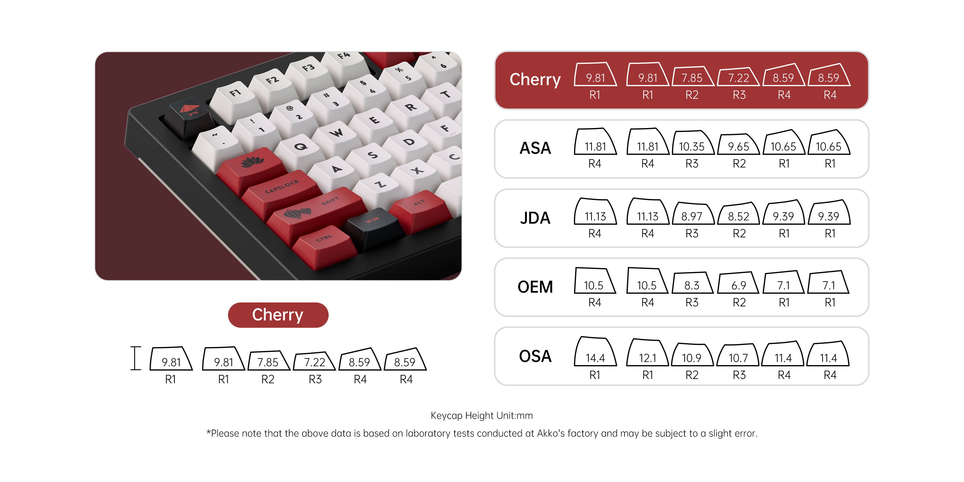 Akko 5075B Plus World Tour Vietnam Mechanical Keyboard Cherry Profile Keycaps