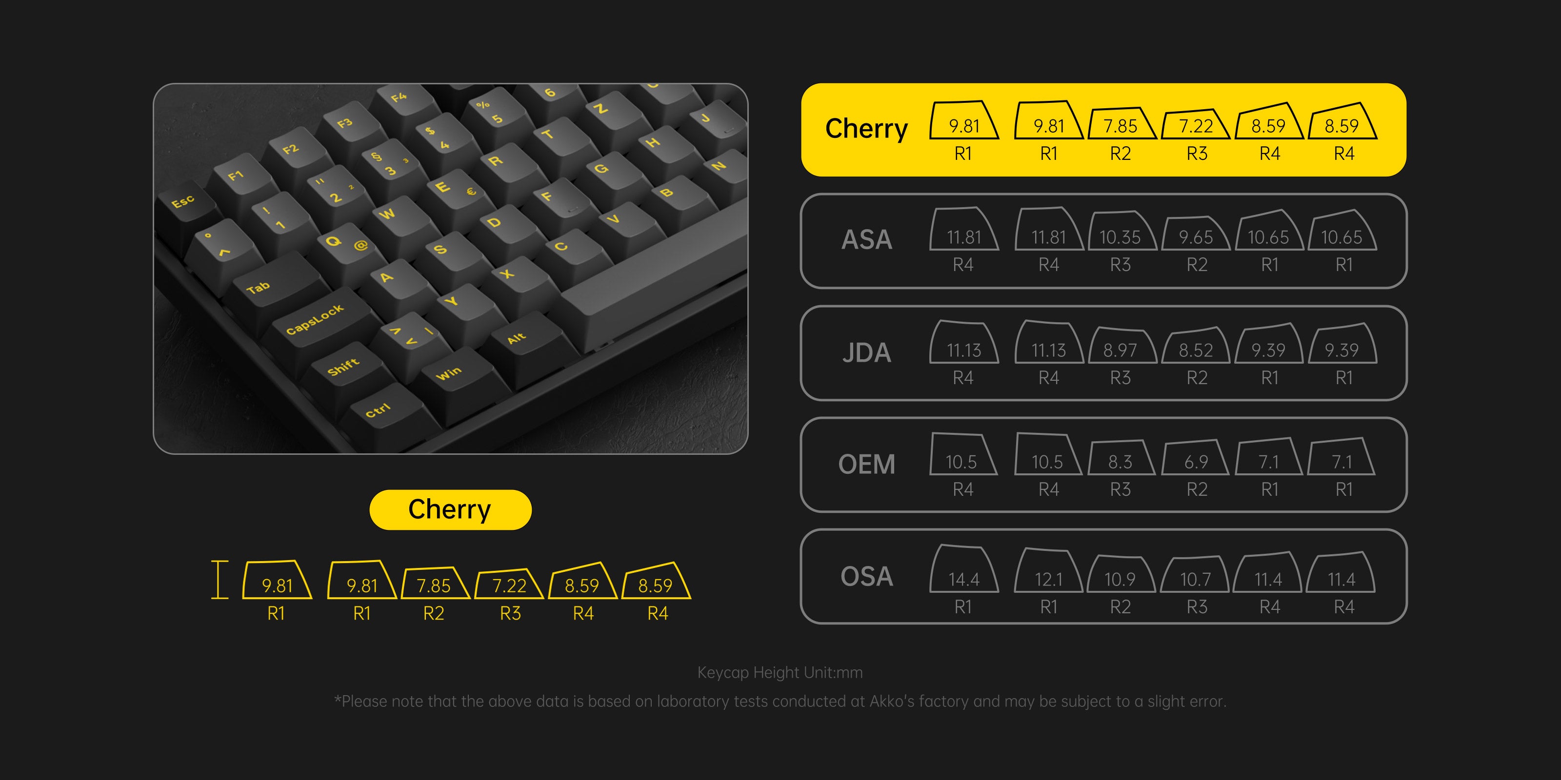 Black & Gold 3084B Plus ISO DE Cherry Profile Keycaps