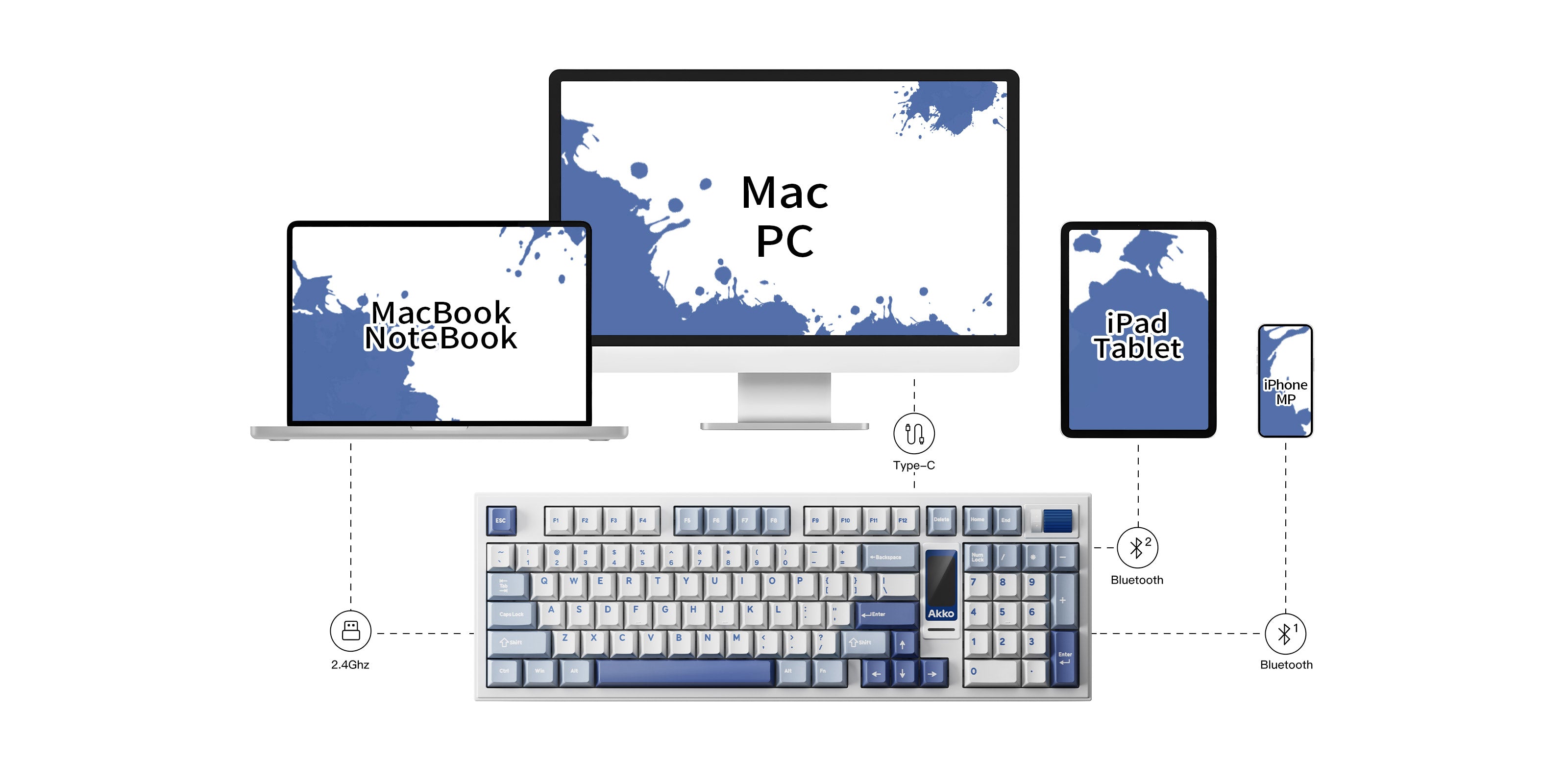 Akko Glacier 5098B Mechanical Keyboard Multi-mode