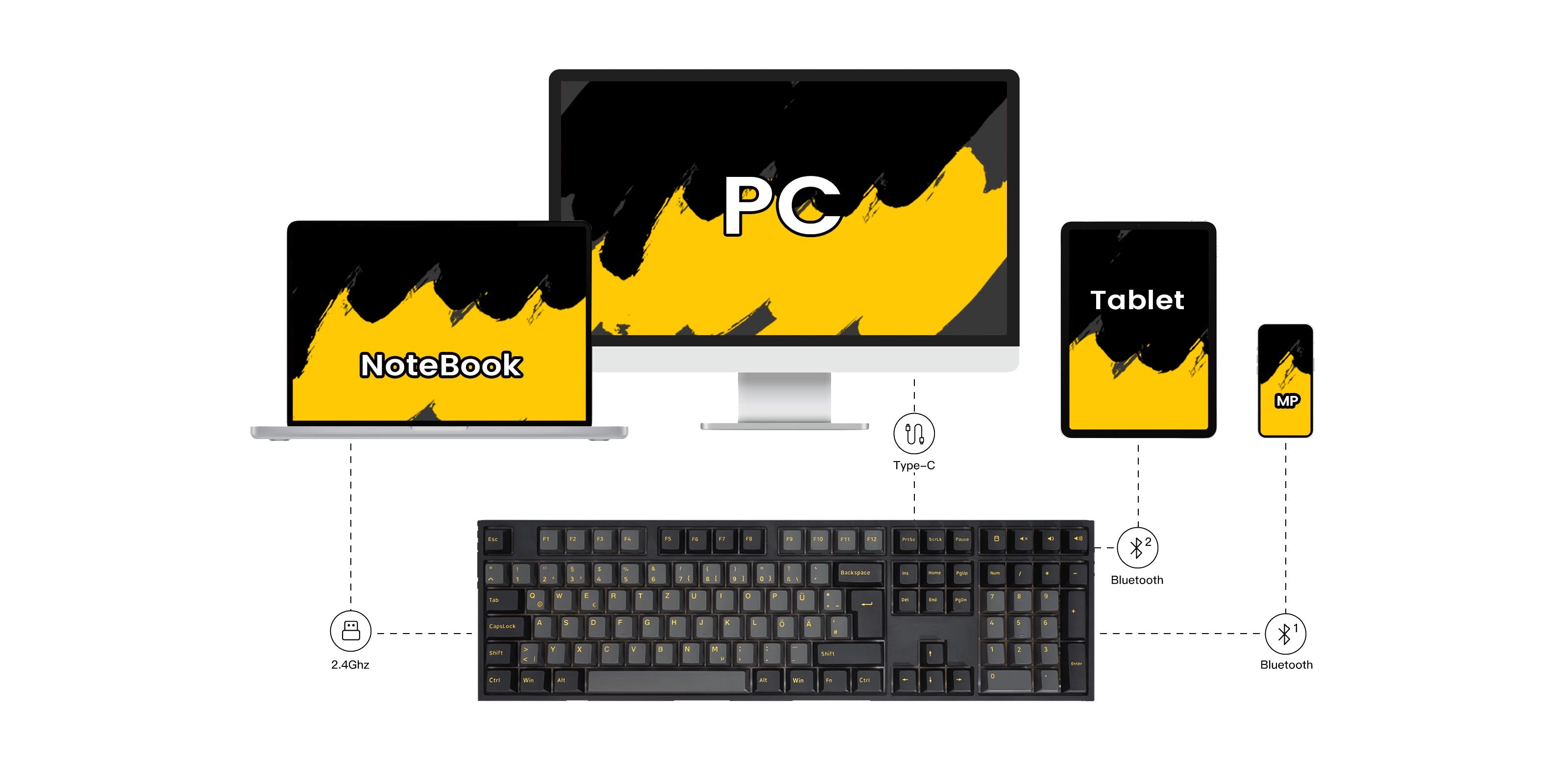 Akko Black & Gold 5108 V5 ISO DE Mechanical Keyboard Tri-mode