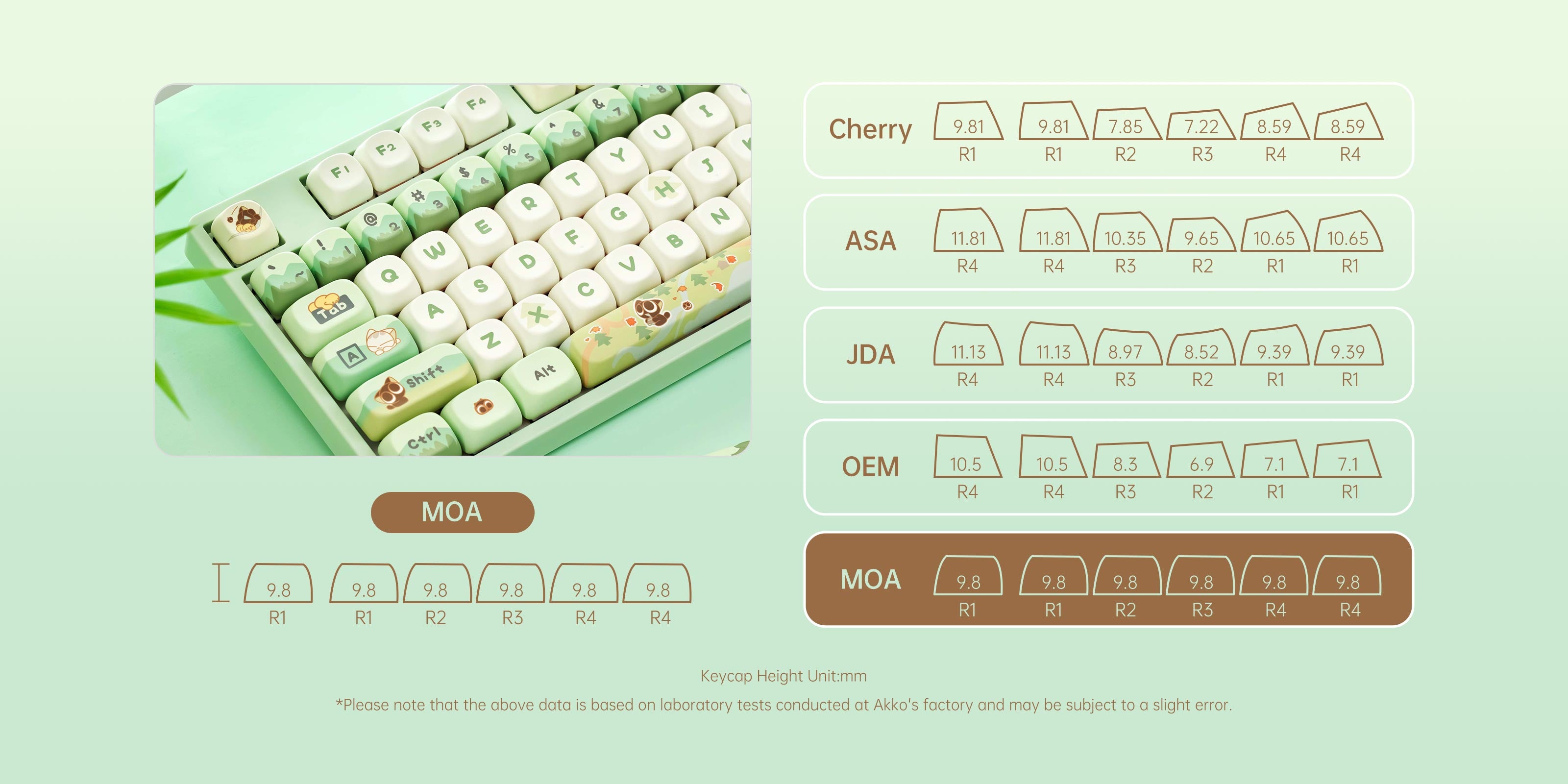 Akko The Legend of Hei 5108B Plus Mechanical Keyboard MOA Keycaps