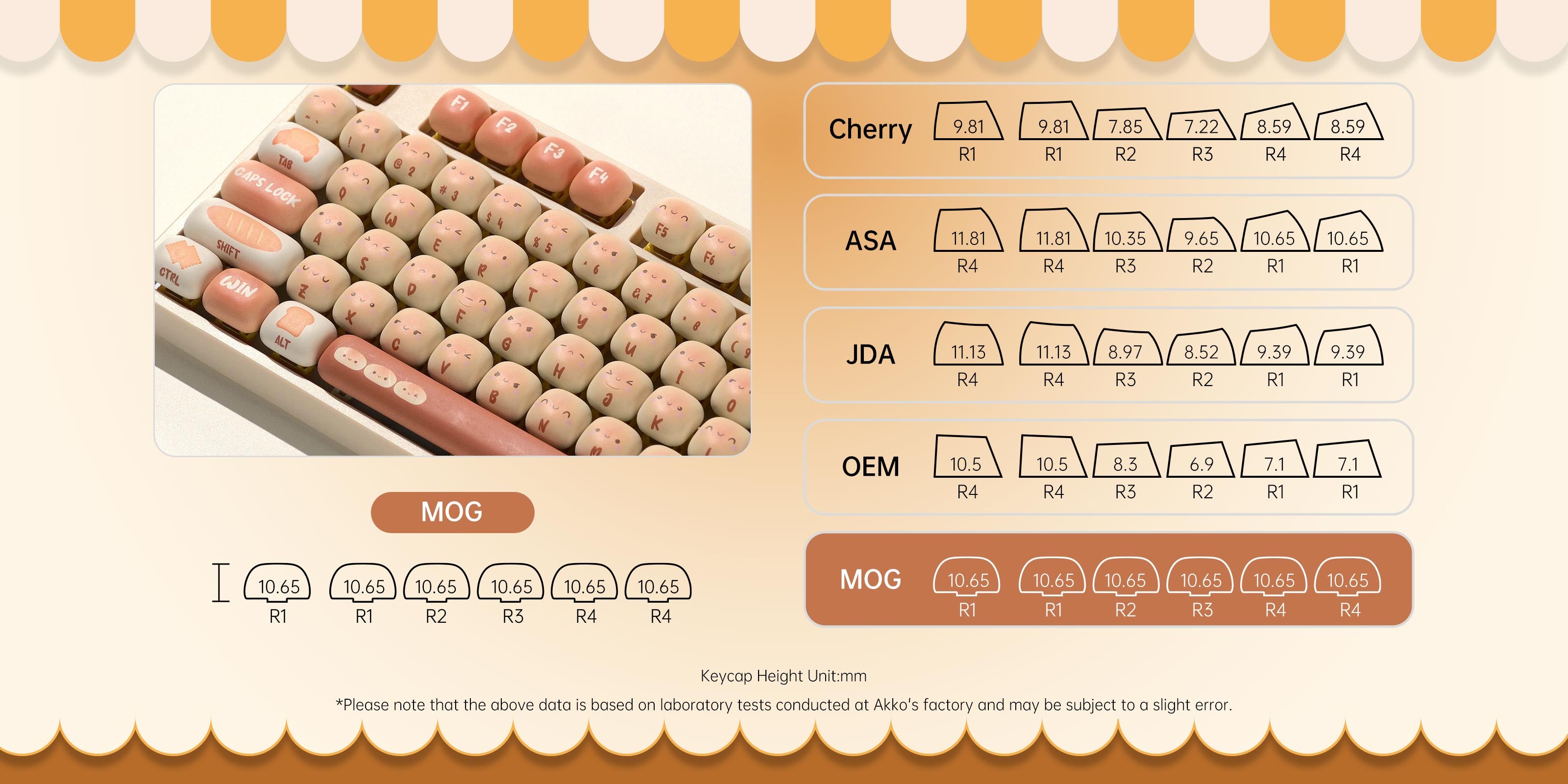 Akko Bun Wonderland 5108 V5 Mechanical Keyboard MOG Keycaps