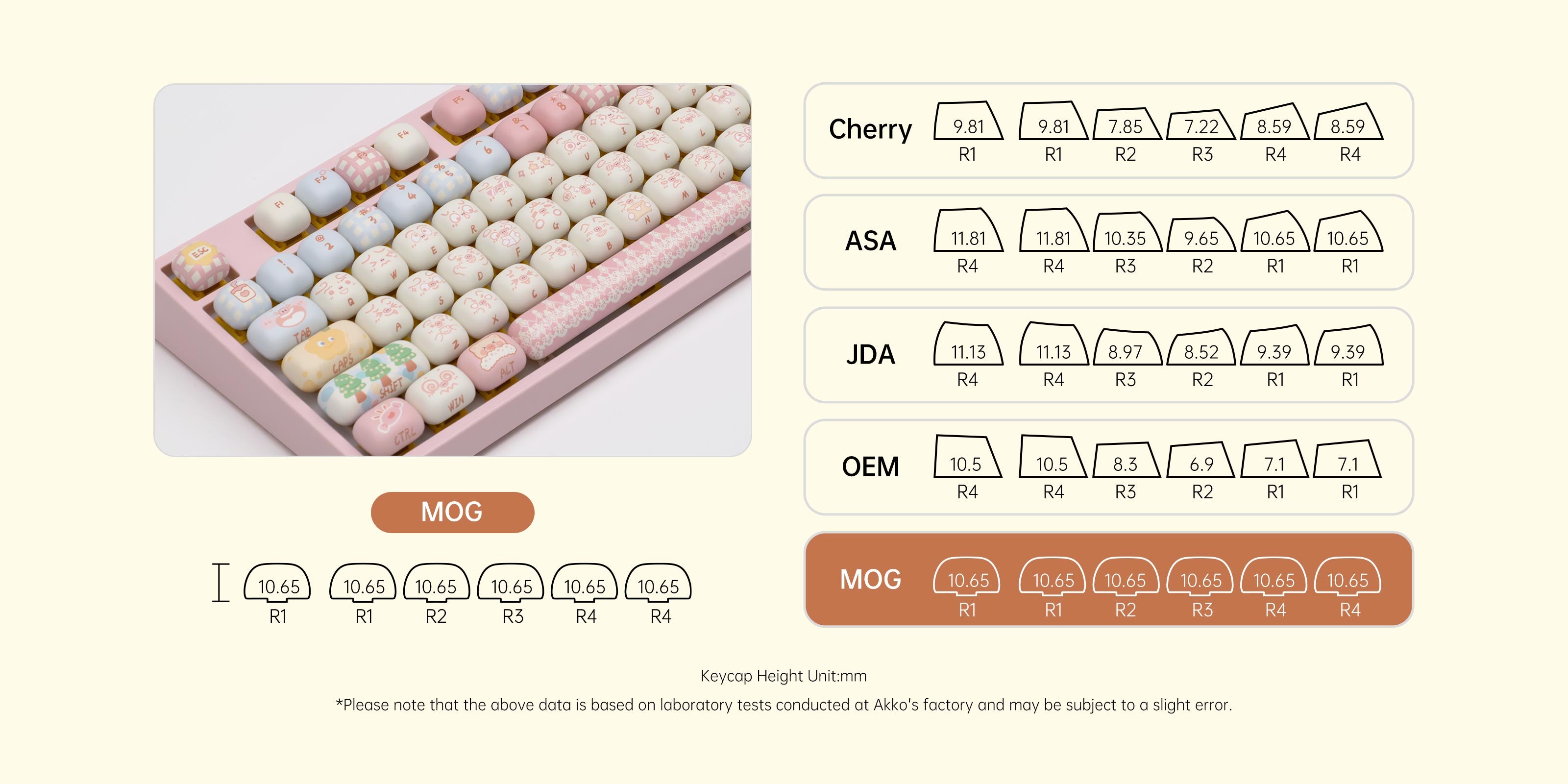 Akko Piggy Party 5108 V5 Mechanical Keyboard MOG Profile
