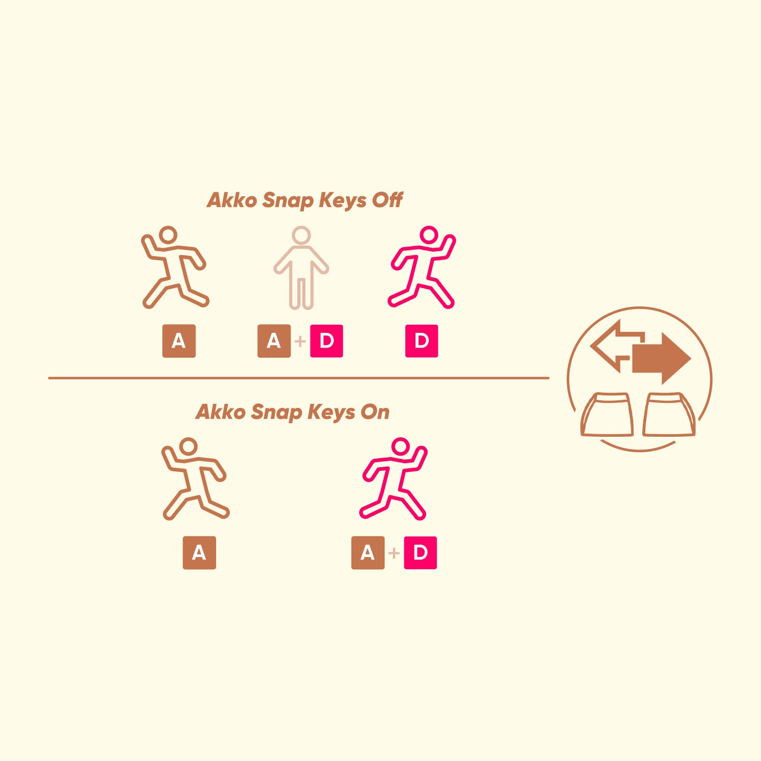 Akko Piggy Party 5108 V5 Mechanical Keyboard Snap Key