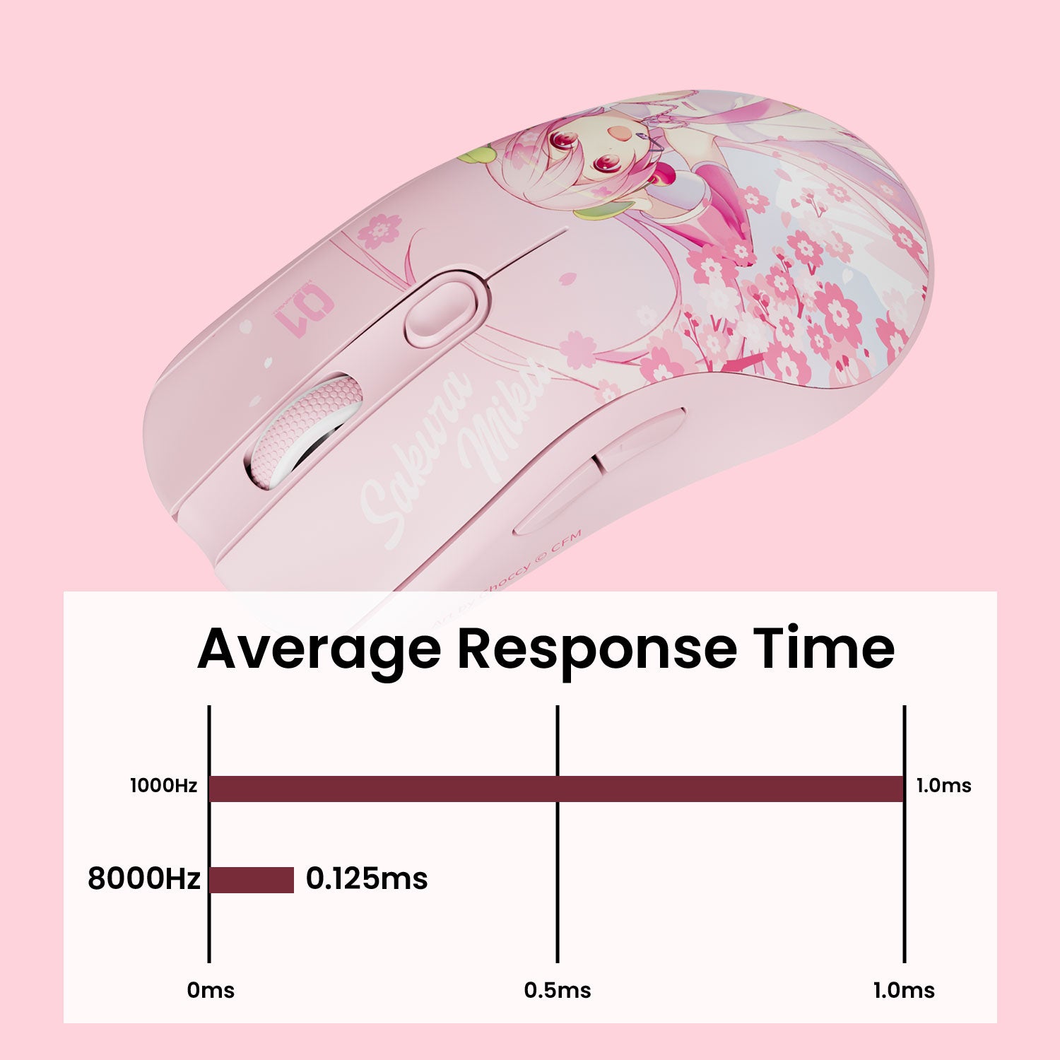 AG One 3950 Sakura Miku Gaming Mouse 8k polling rate