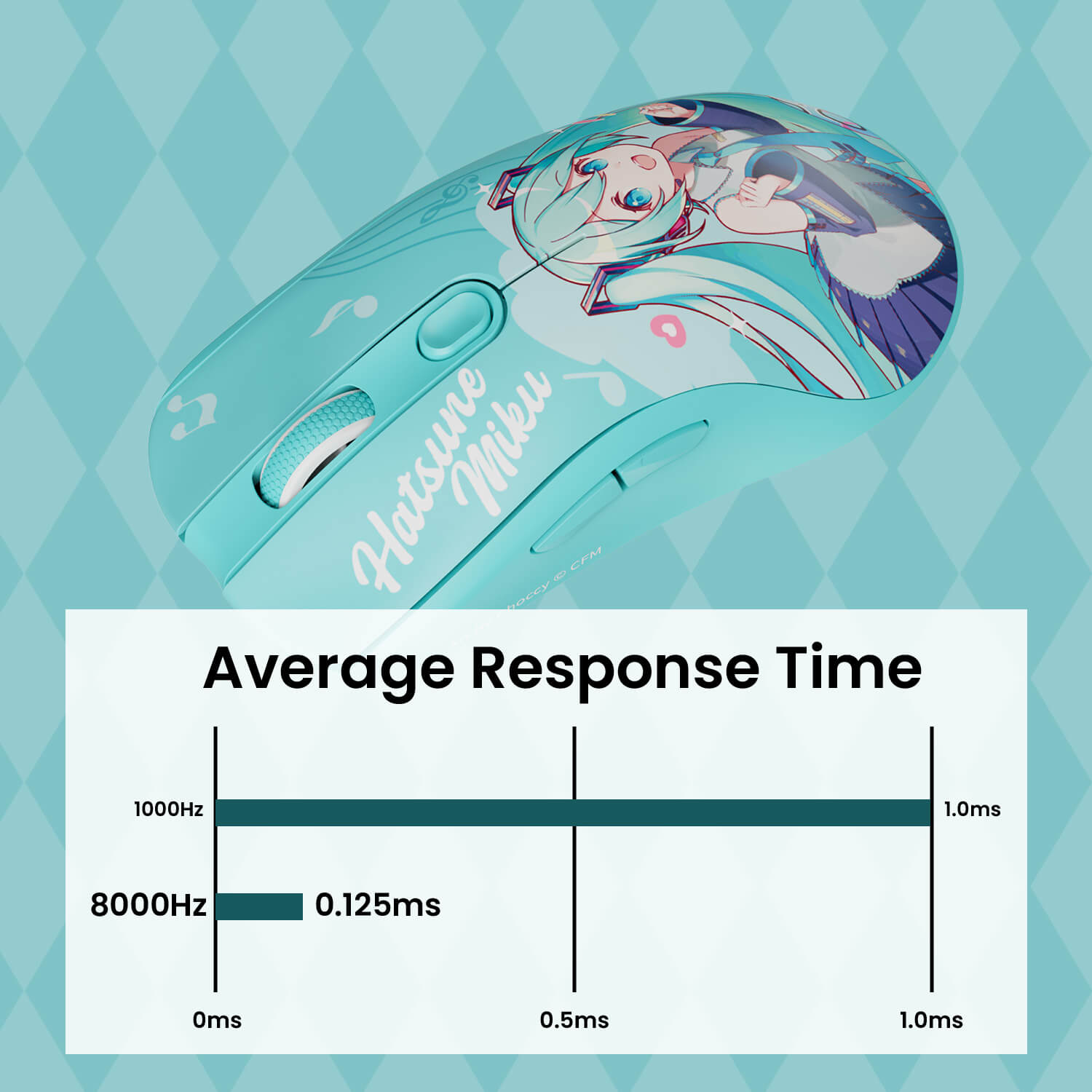 AG ONE 3950 Hatsune Miku Gaming Mouse 8k Polling Rate