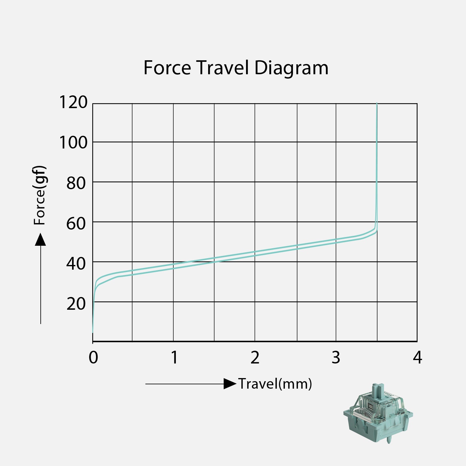 Akko AstroAim Magnetic Switch Force Travel Diagram
