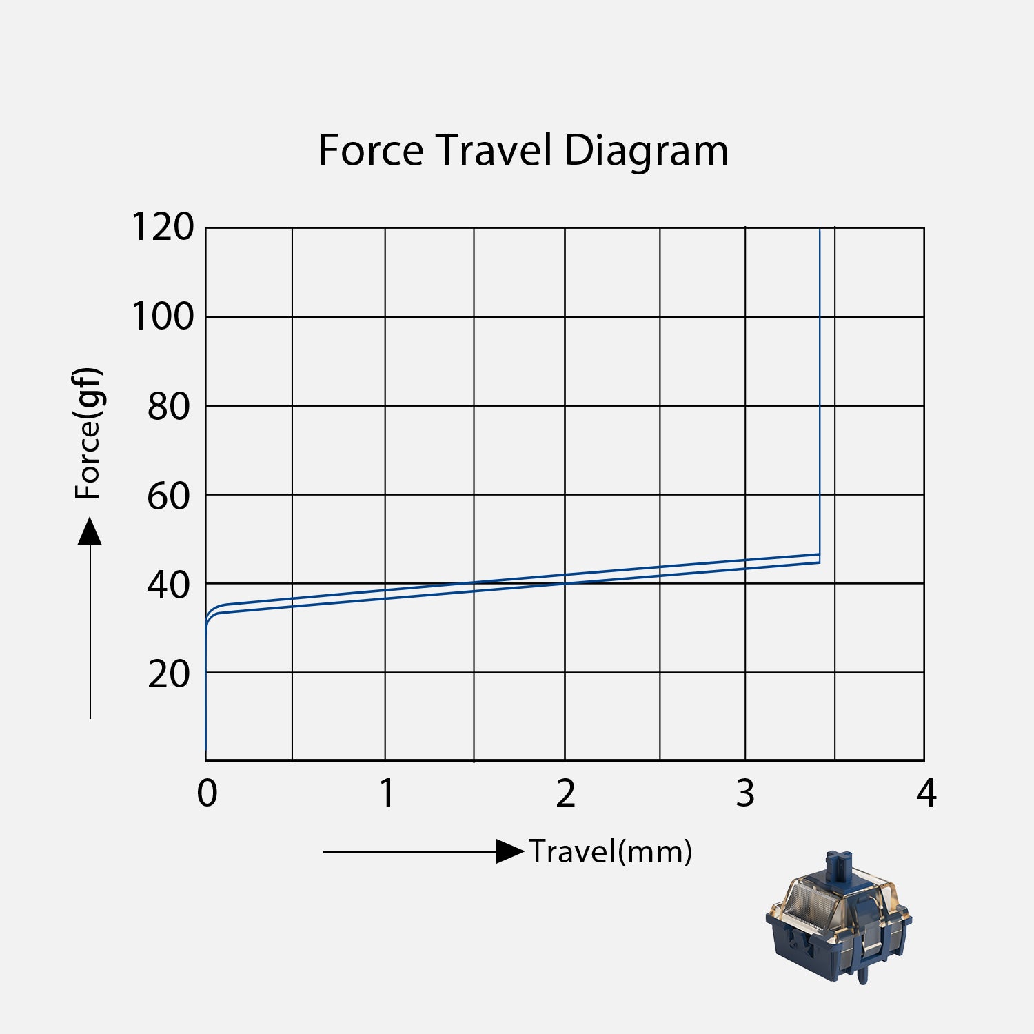 Akko Astrolink Magnetic Switch Force Travel Diagram