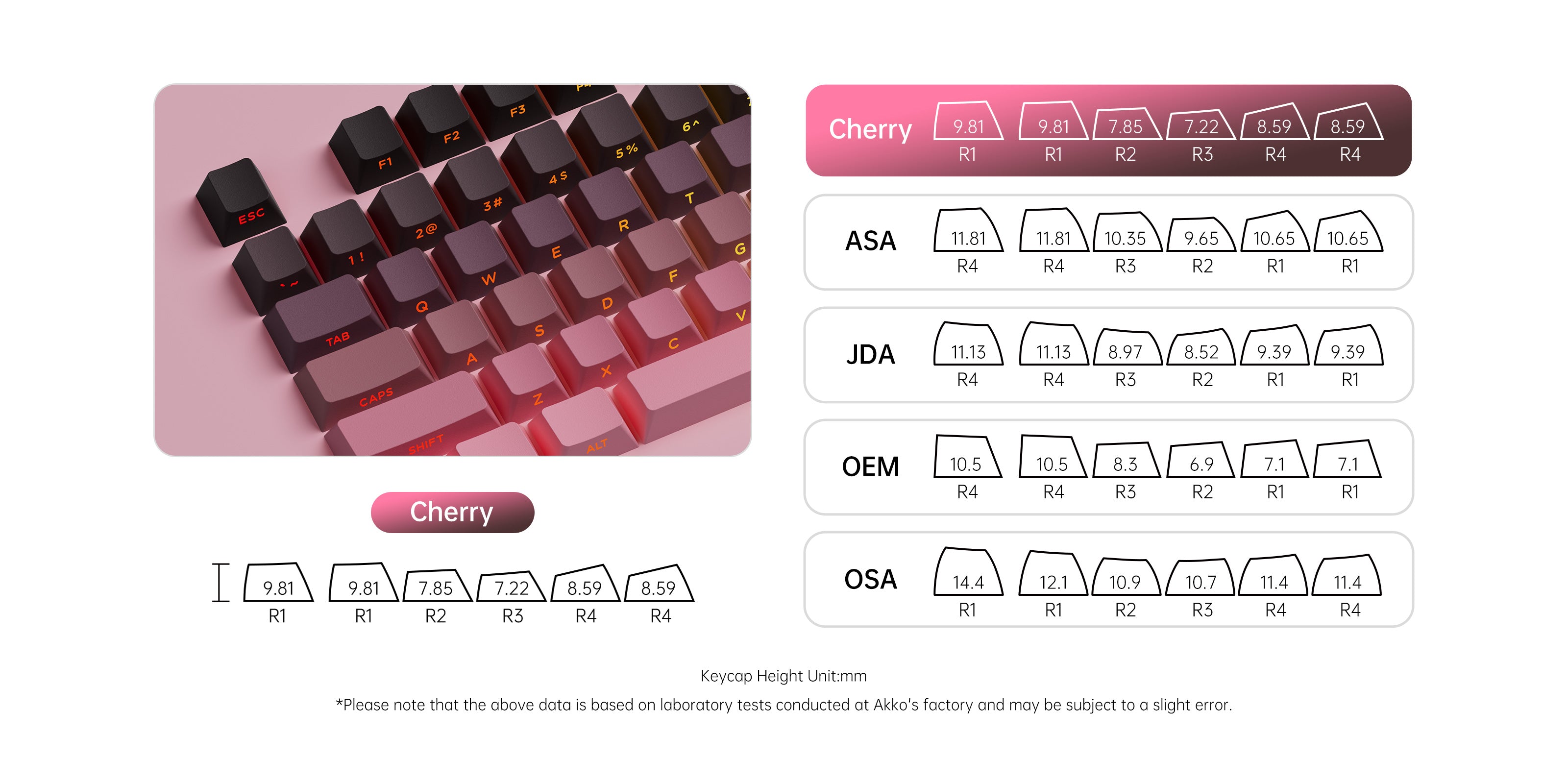 Akko Black Pink Gradient Keycap Set Cherry Profile
