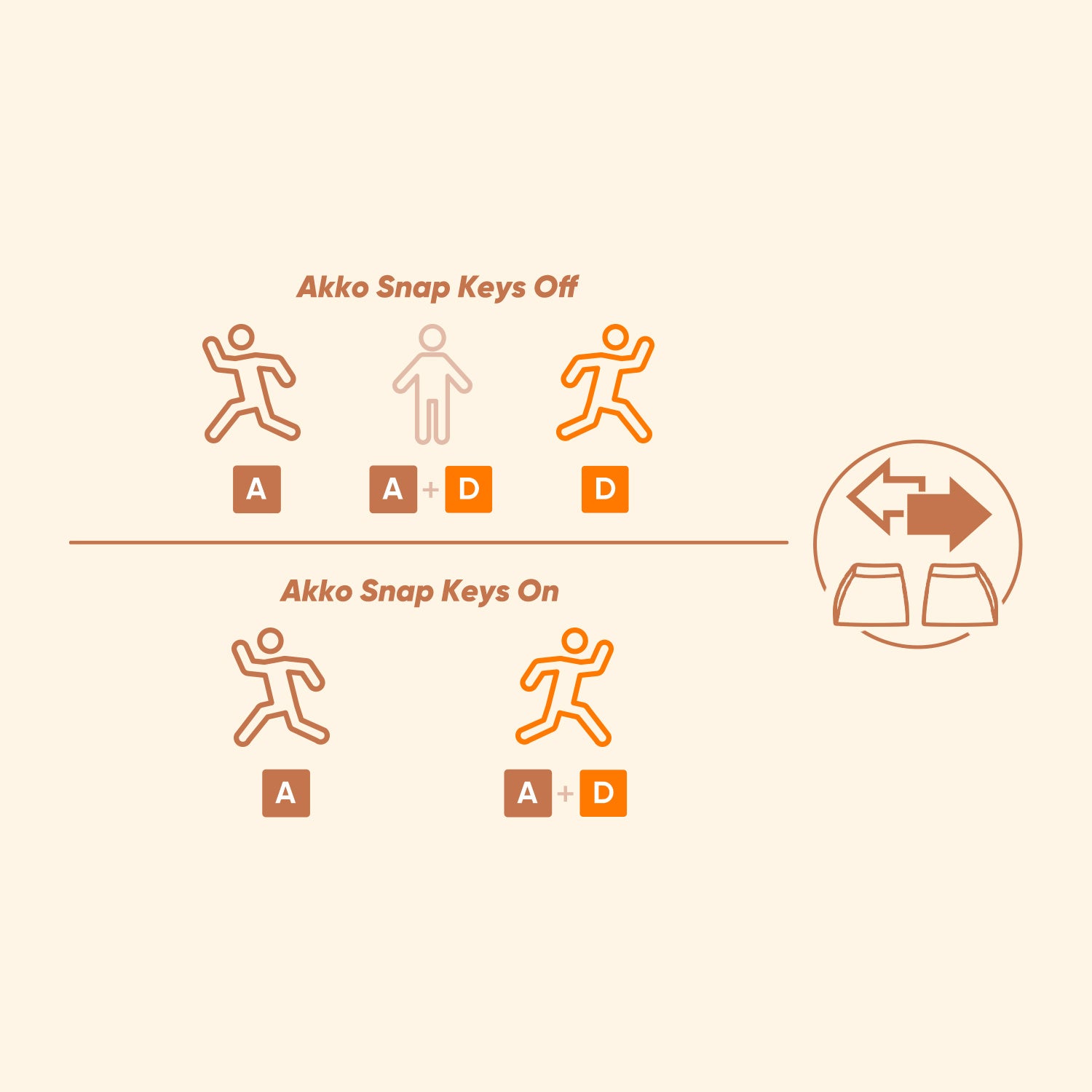 Akko Bun Wonderland 5108 V5 Mechanical Keyboard SOCD