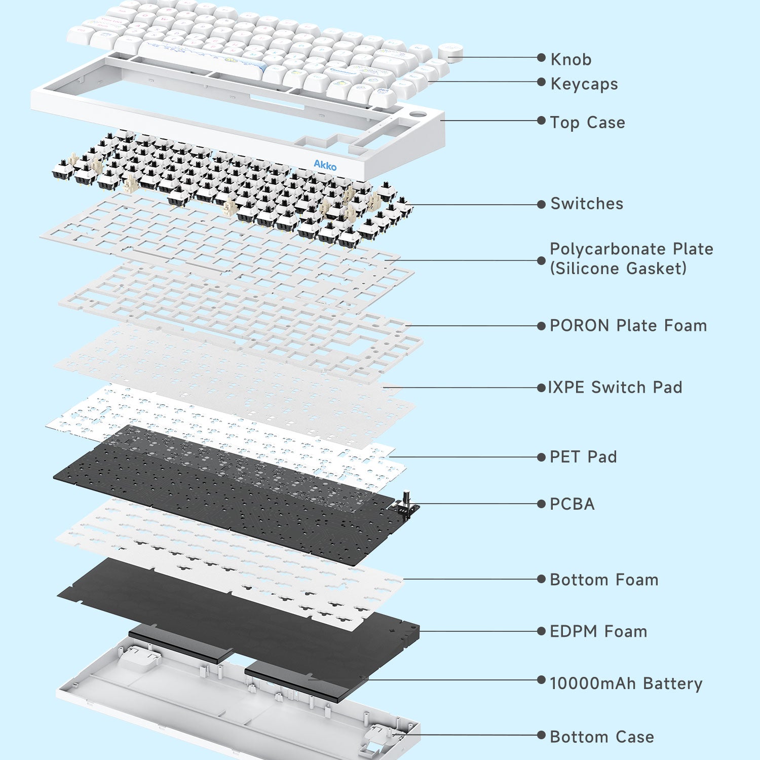 Akko Cinnamoroll 5075 V5 Mechanical Keyboard Structure