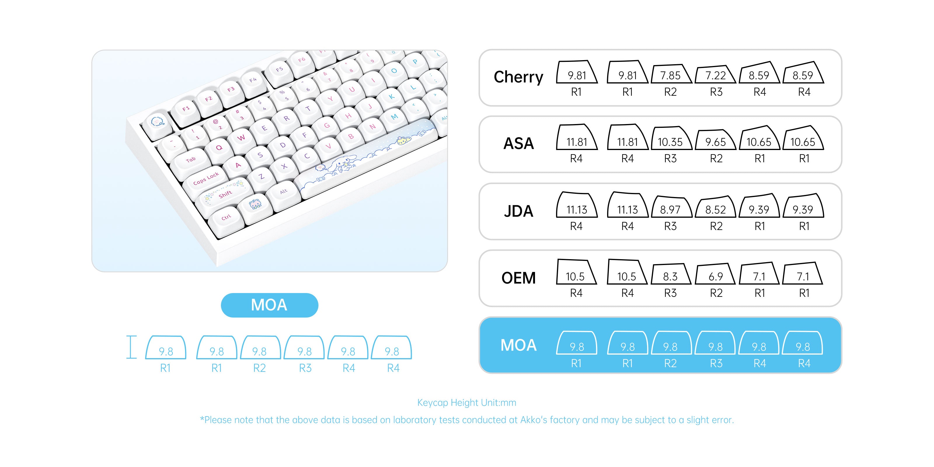 Akko Cinnamoroll 5087 V5 Keyboard MOA Keycaps