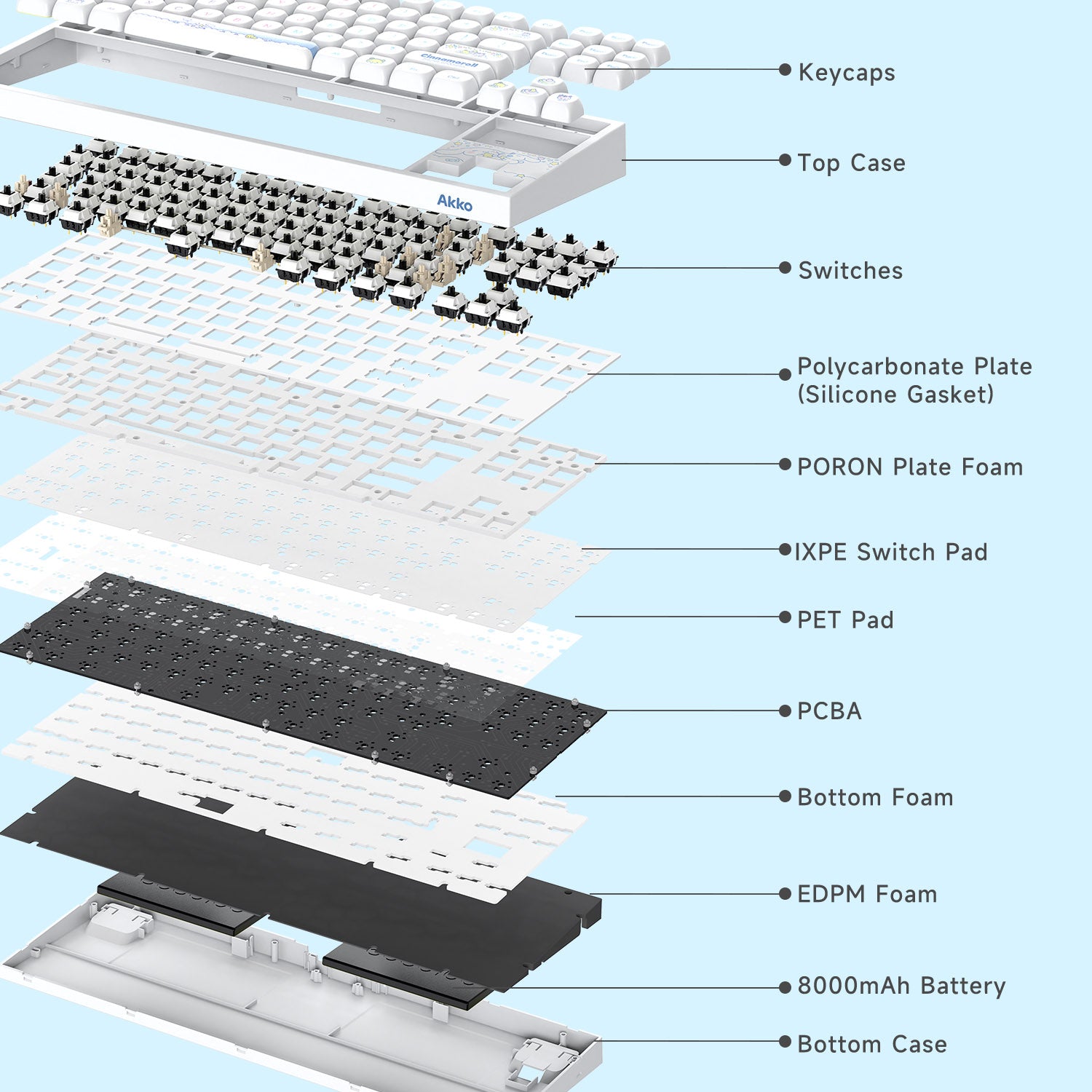 Akko Cinnamoroll 5087 V5 Keyboard Structure