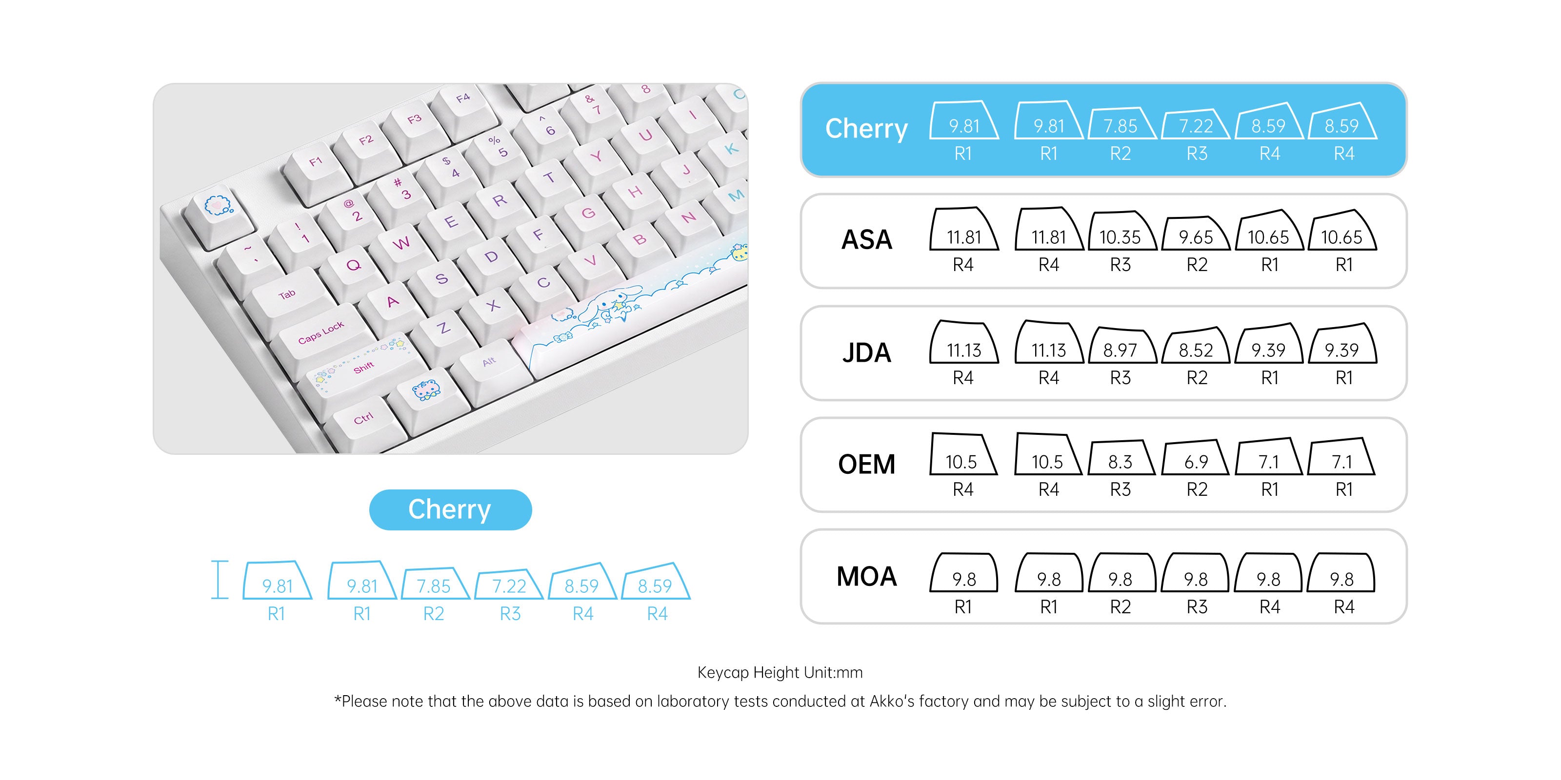 Akko Cinnamoroll 5108 V5 Mechanical Keyboard Cherry Keycaps