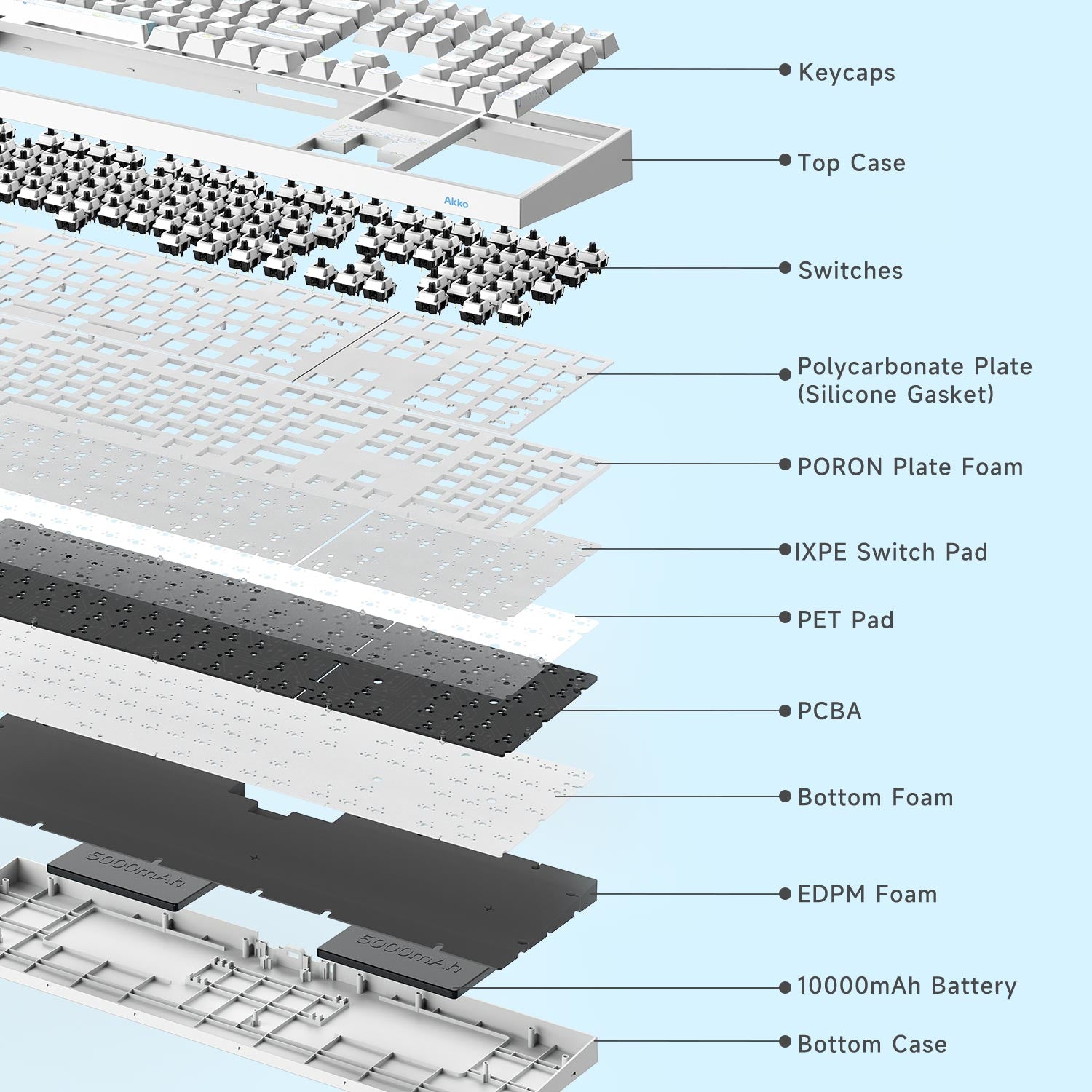 Akko Cinnamoroll 5108 V5 Mechanical Keyboard Structure