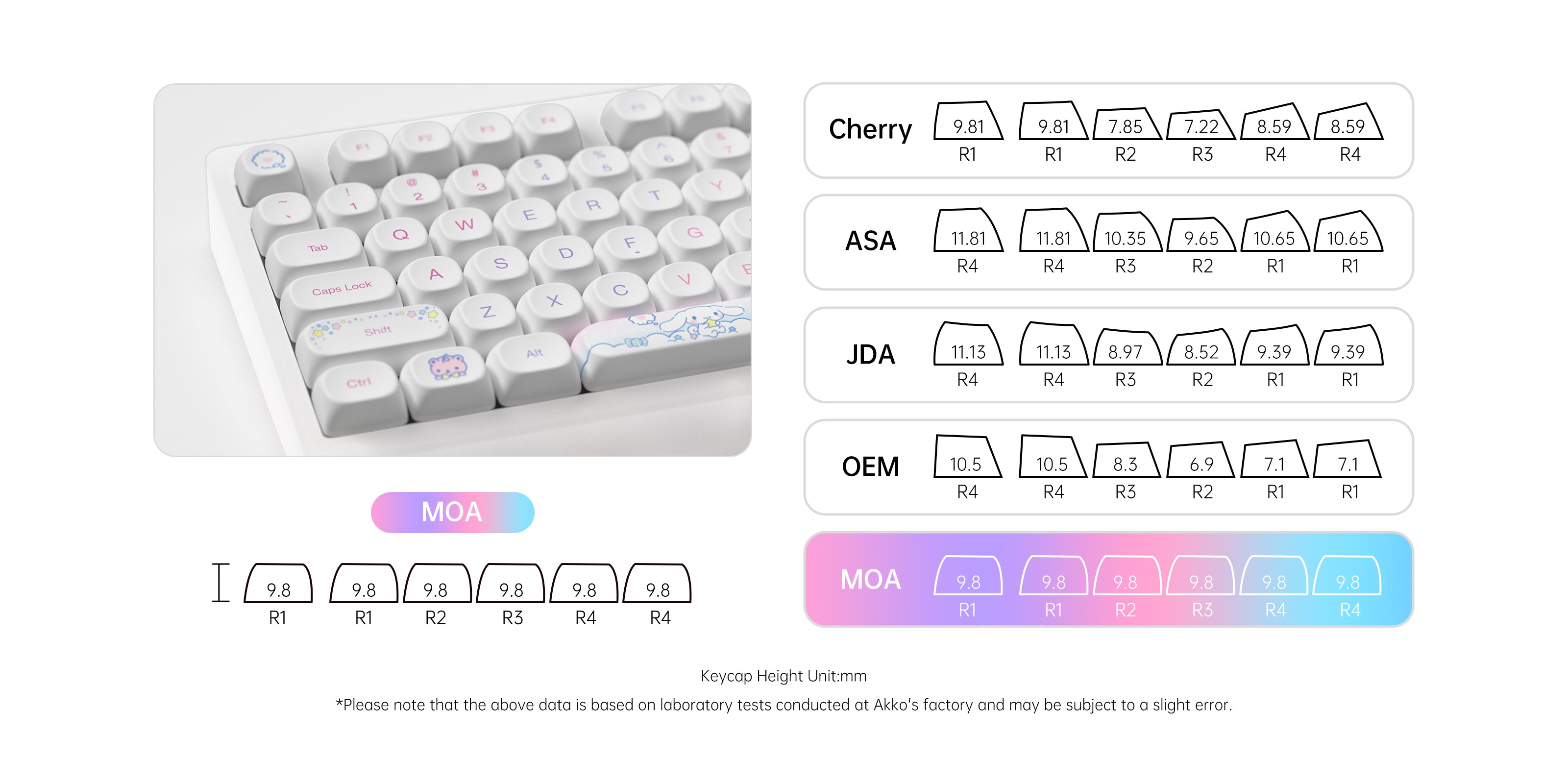 akko cinnamoroll acr top 75b keycap profile