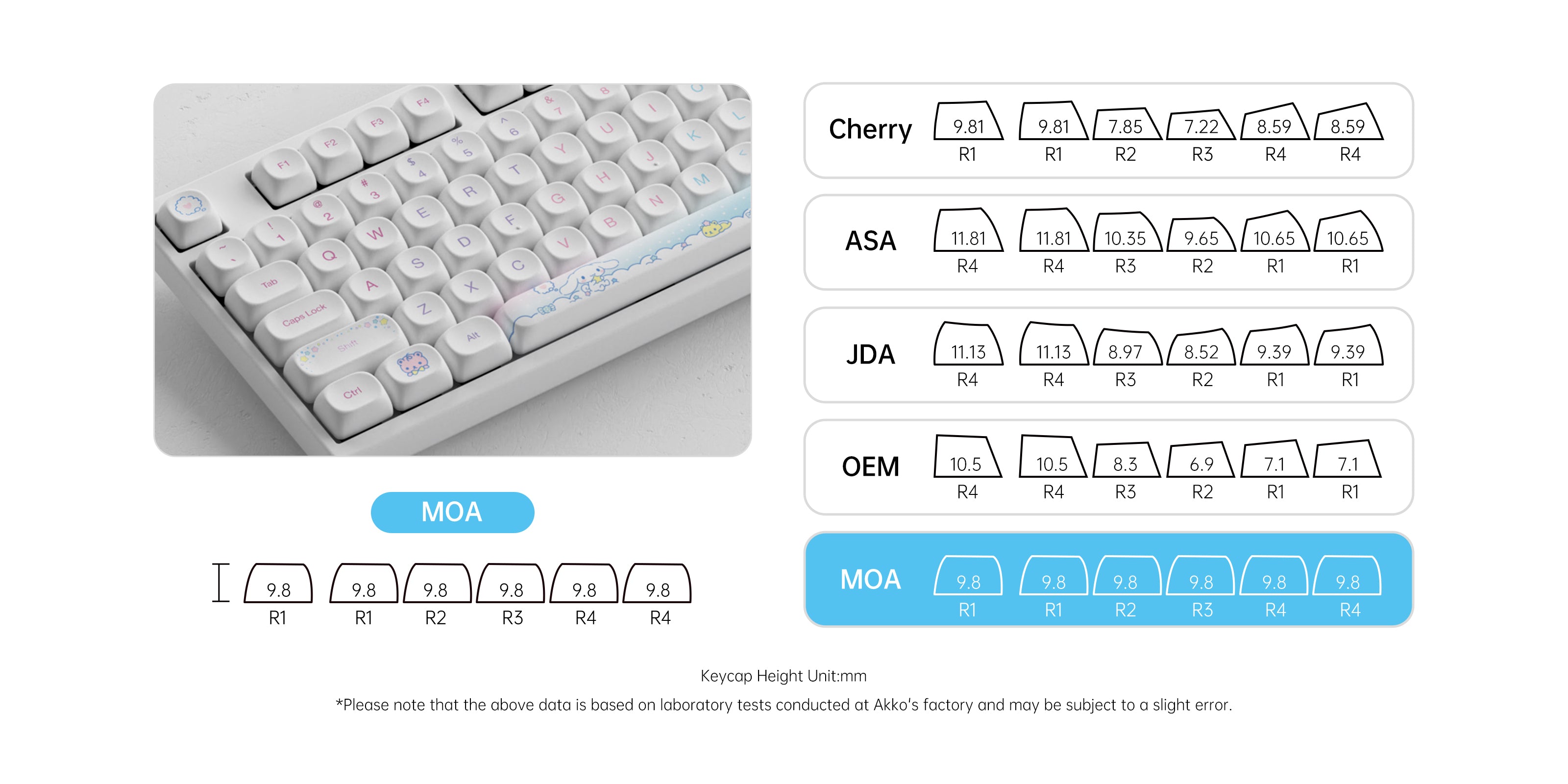 moa profile keycaps of kko cinnamoroll star 5108B plus full size keyboard