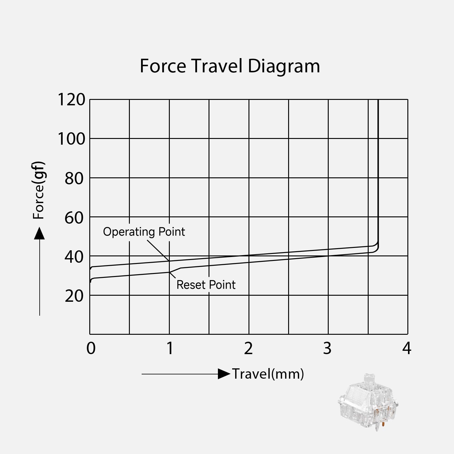 Akko Crystal Silver U1 Switch (Linear, 45pcs) Force Travel Diagram