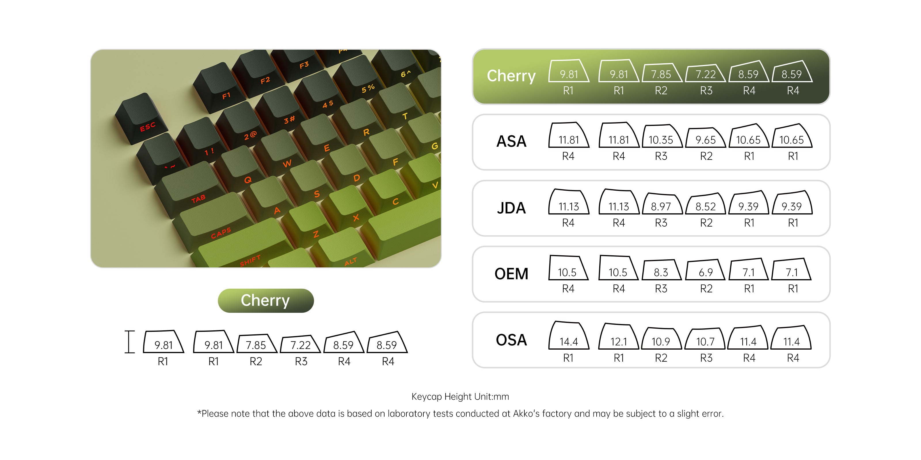 Akko Forest Gradient Keycap Set Cherry Profile Keycaps