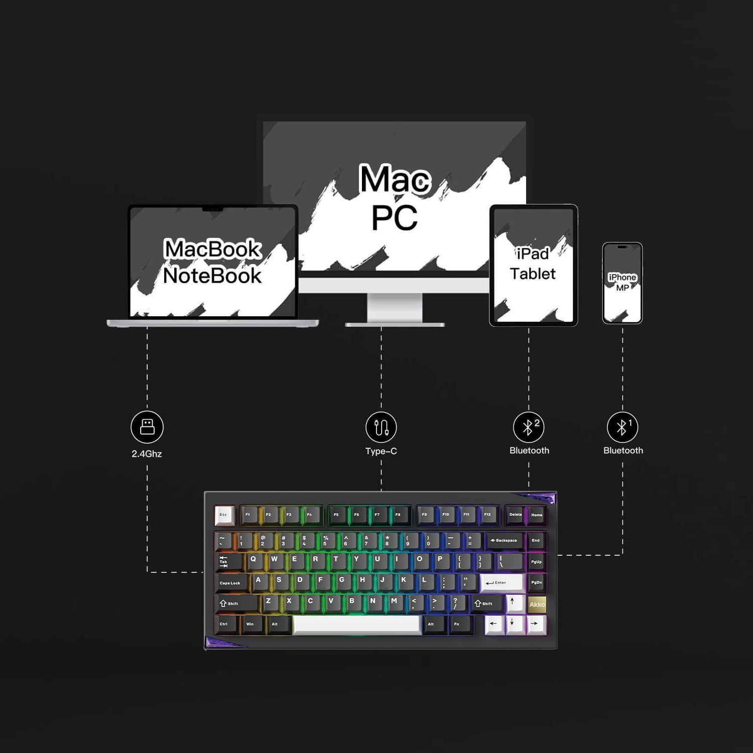Akko Gem01 Custom Keyboard Tri-mode