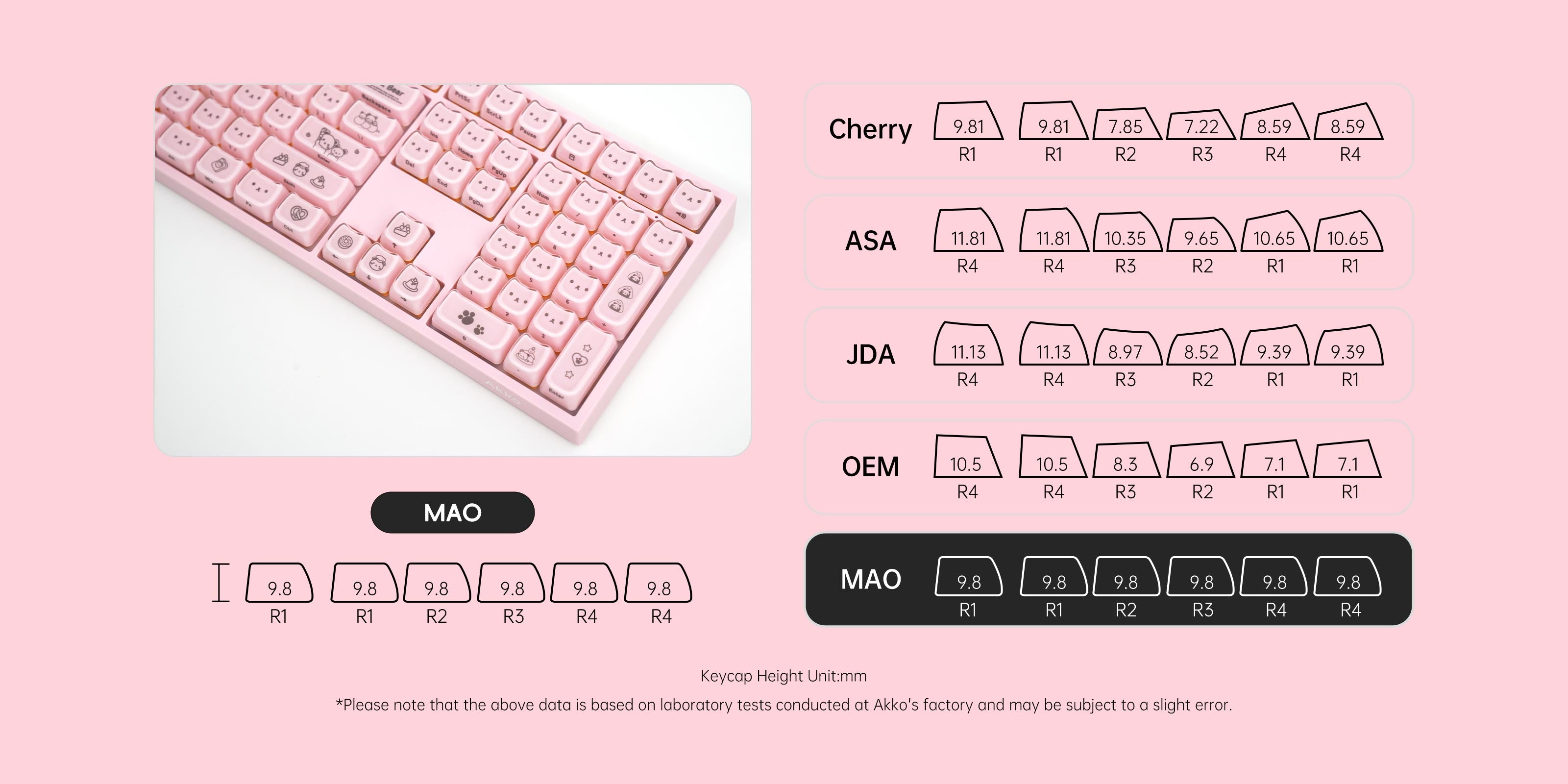 Akko Greedy Bear 5108 V5 White Mechanical Keyboard MAO Keycaps