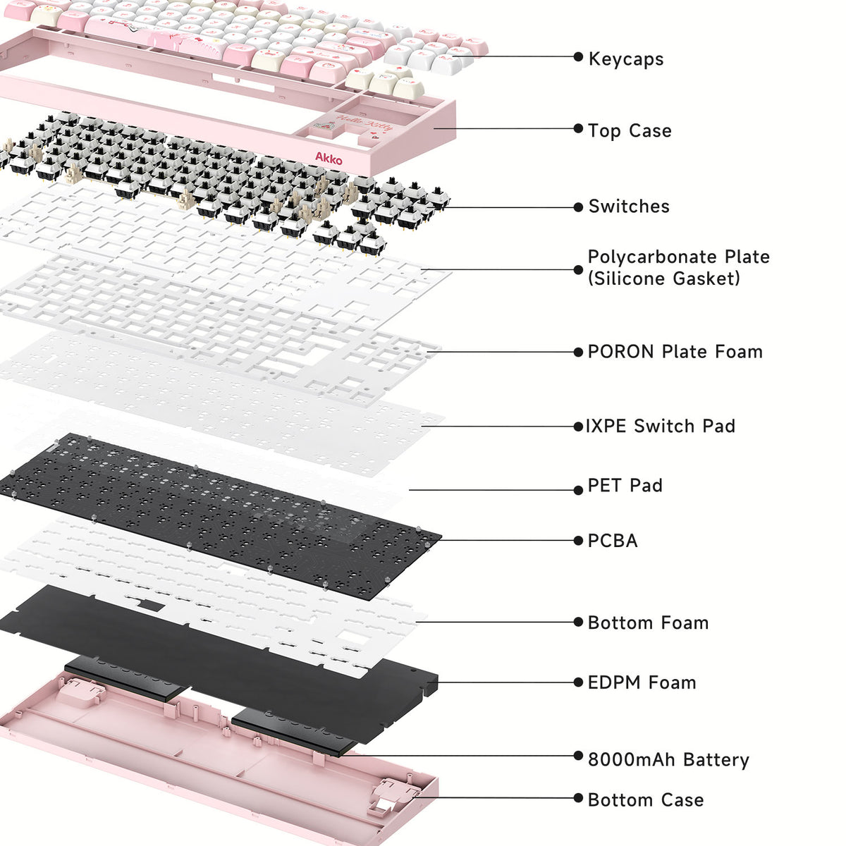 Akko Hello Kitty 5087 V5 Keyboard Structure