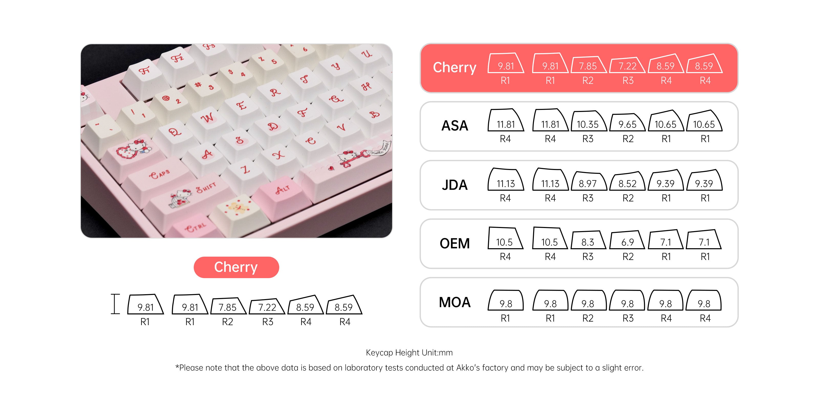Akko Hello Kitty 5108 V5 Mechanical Keyboard Cherry Profile Keycaps