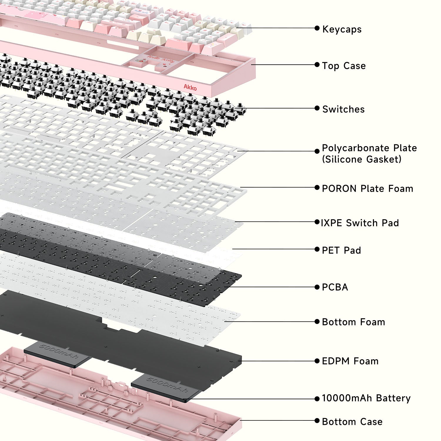 Akko Hello Kitty 5108 V5 Mechanical Keyboard Structure