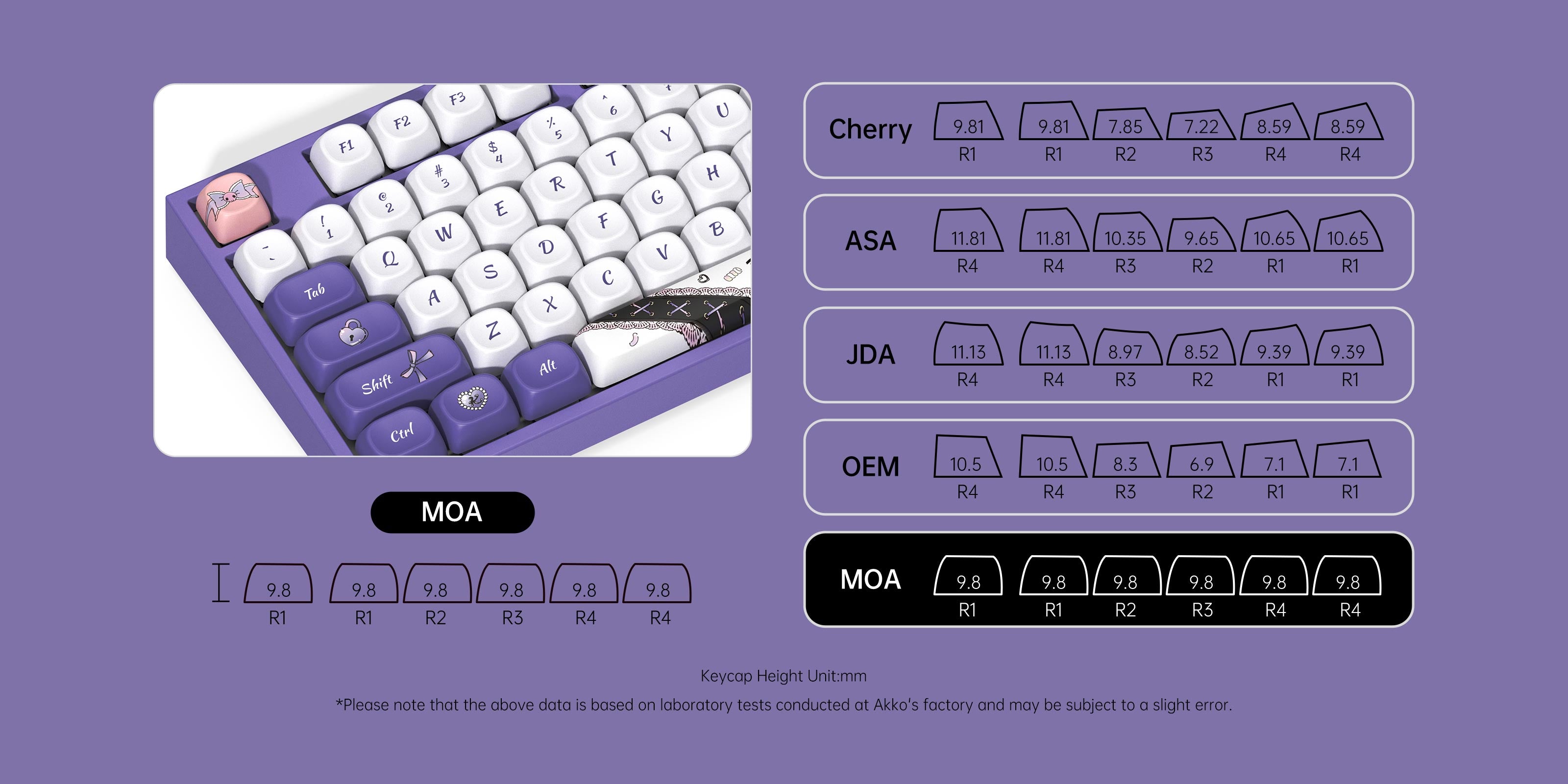 Akko Kuromi 5087 V5 Keyboard MOA Keycaps
