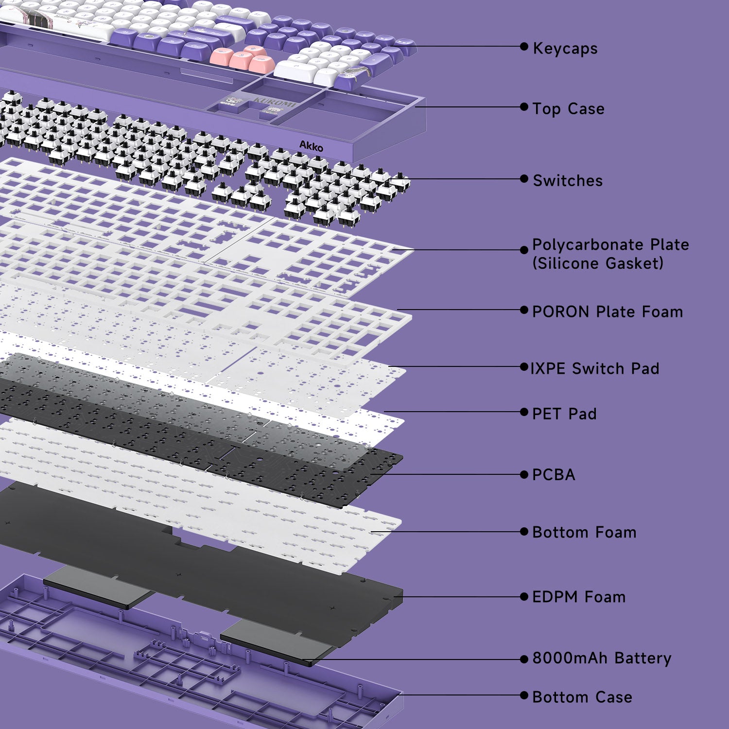 Akko Kuromi 5108 V5 Mechanical Keyboard Structure