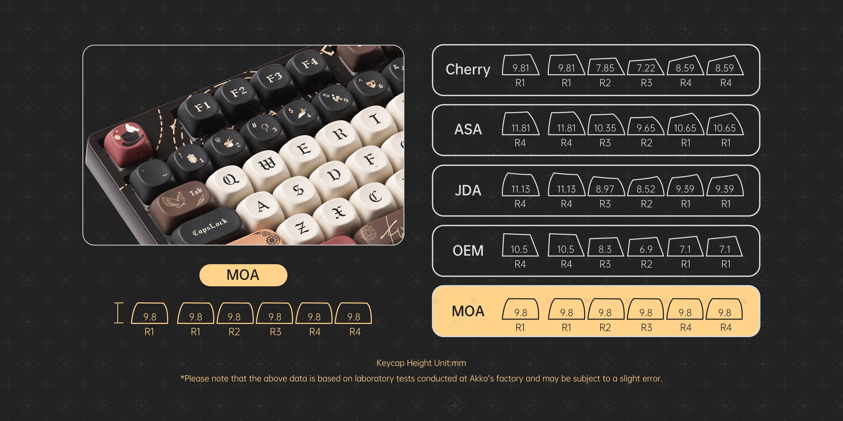 Lord of the Mysteries 5087B v2 Mechanical Keyboard MOA Profile Keycaps