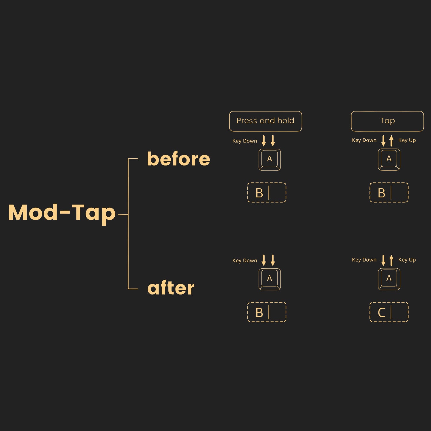 Akko Lord of the Mysteries 5108 V5 Mechanical Keyboard Mod Tap