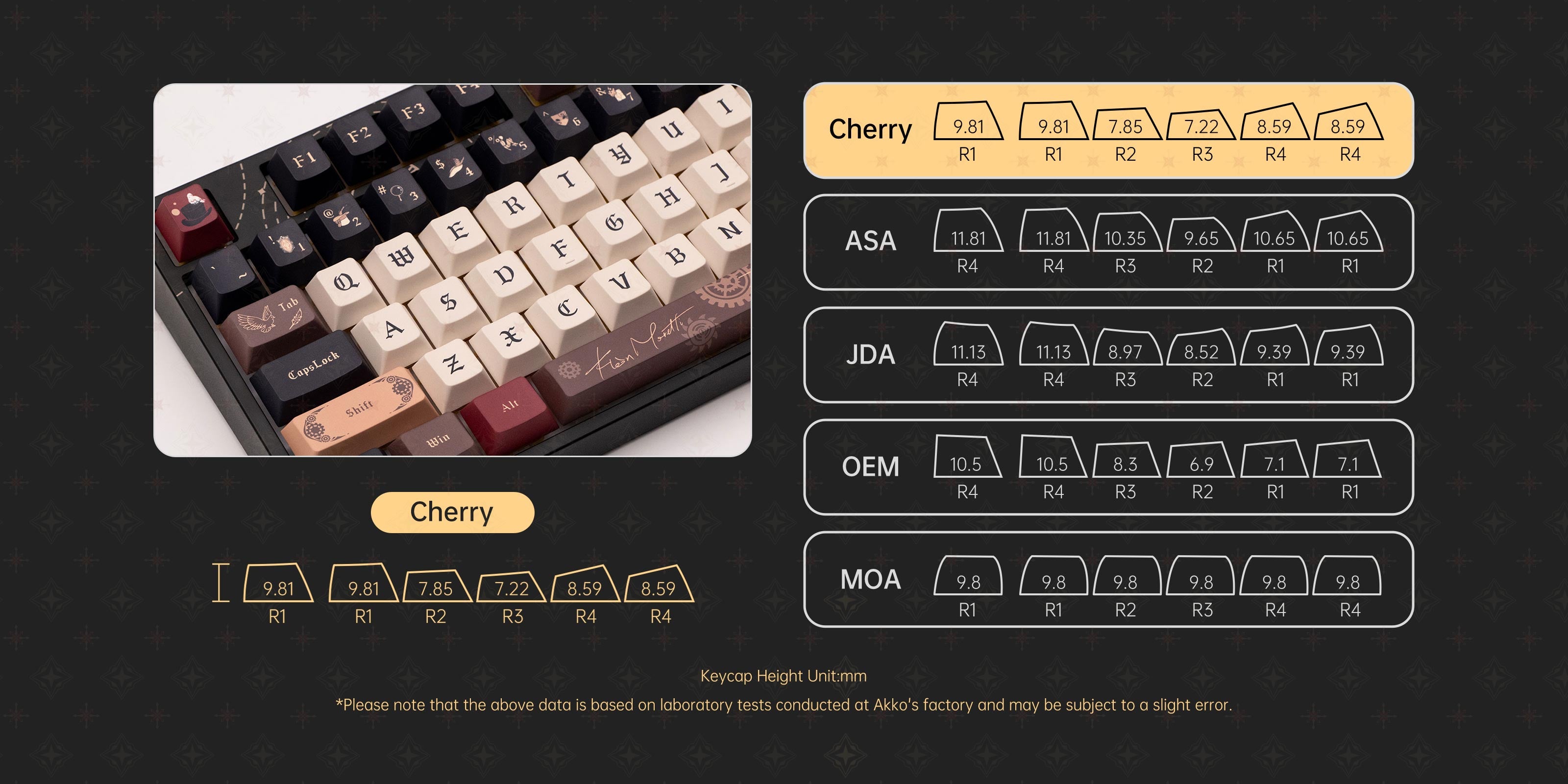 Akko Lord of the Mysteries 5108 V5 Mechanical Keyboard Cherry Keycaps