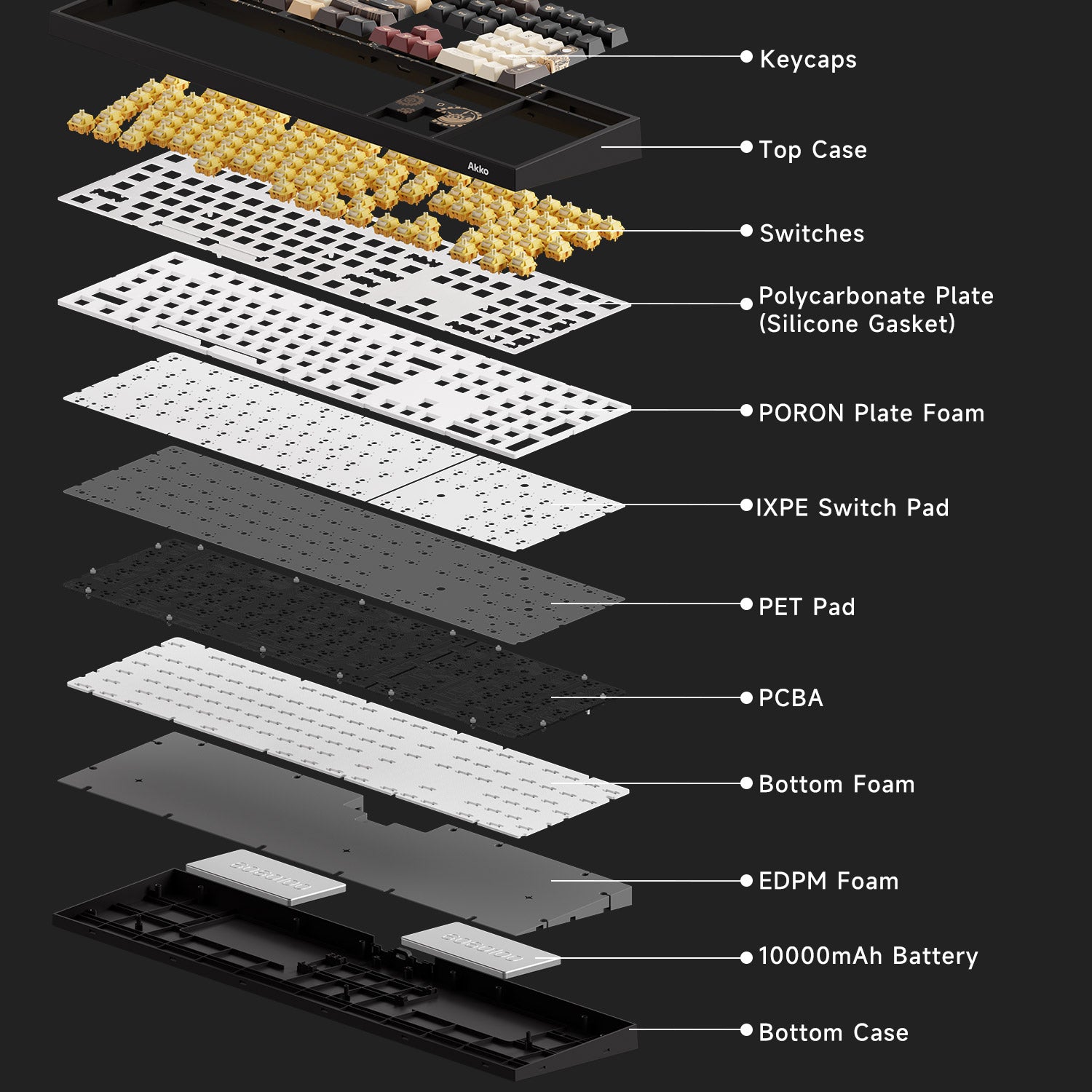 Akko Lord of the Mysteries 5108 V5 Mechanical Keyboard Structure