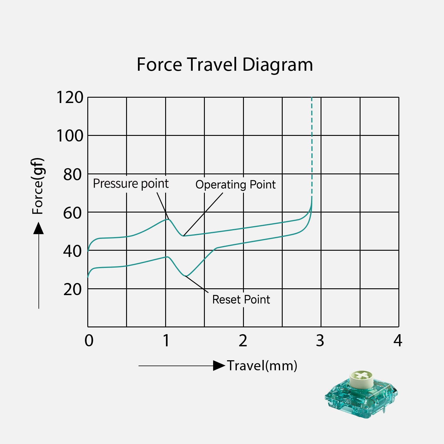Akko Air 01 Low Profile Mechanical Keyboard Switch Force Travel Diagram