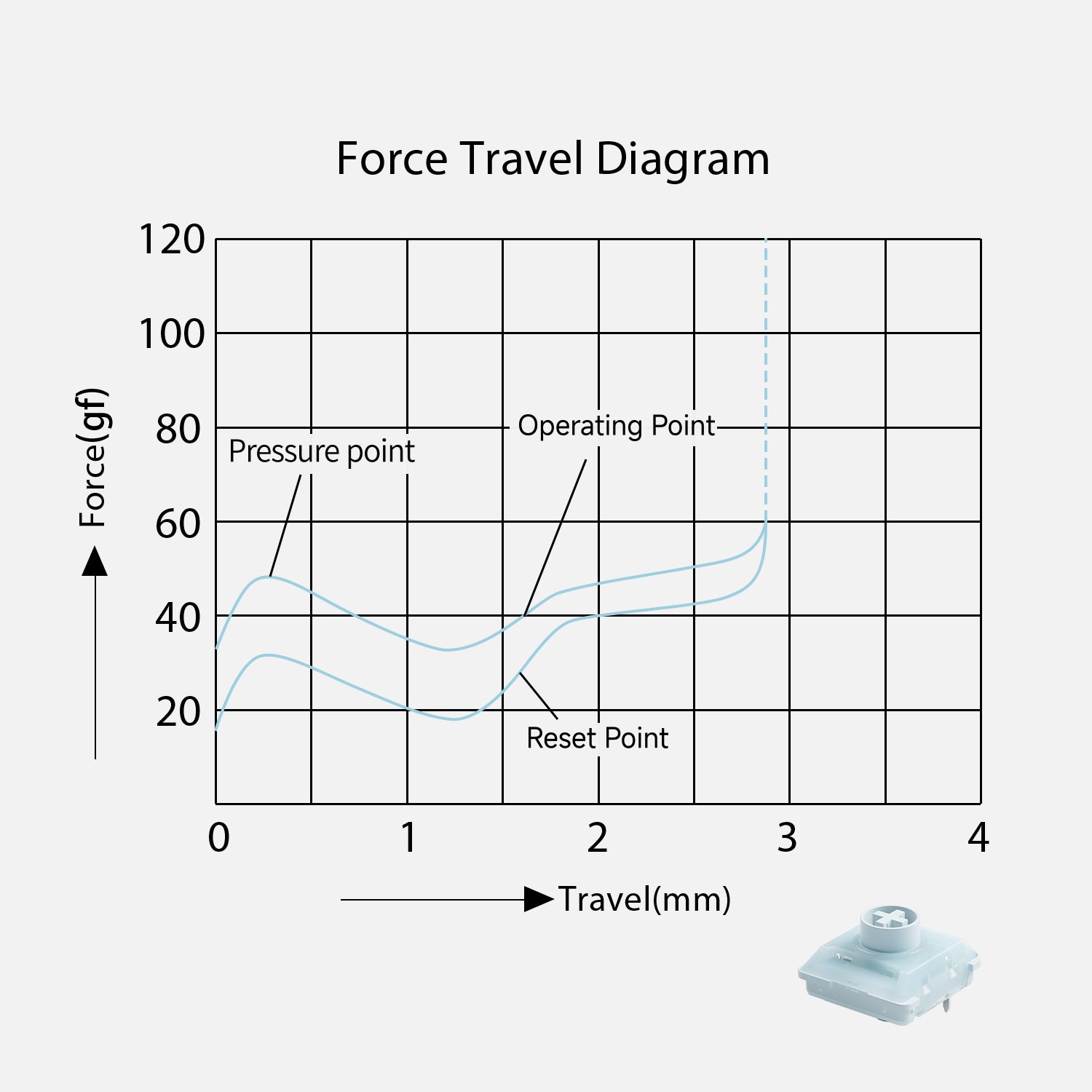 Akko Air 01 Low Profile Mechanical Keyboard Switch Force Travel Diagram