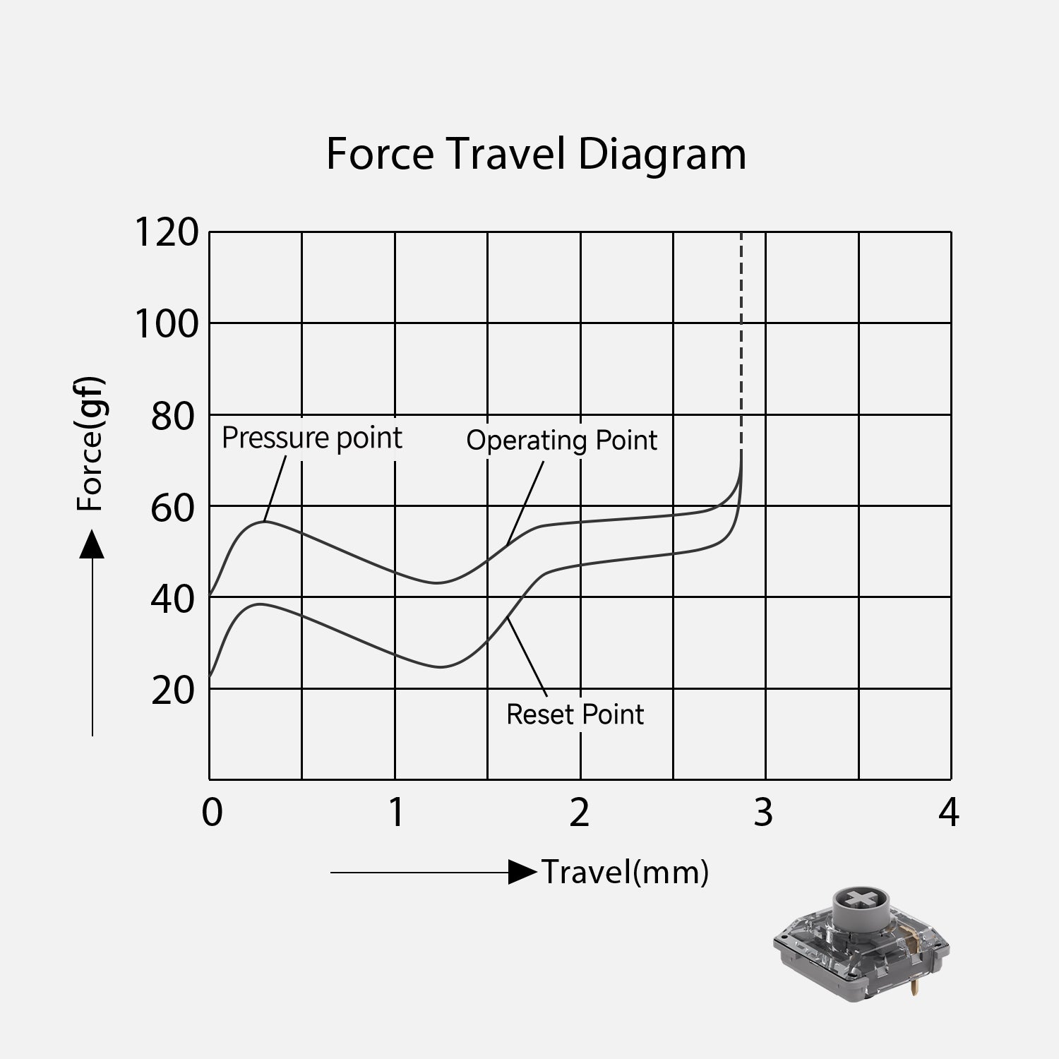 Akko Air 01 Low Profile Mechanical Keyboard Switch Force Travel Diagram