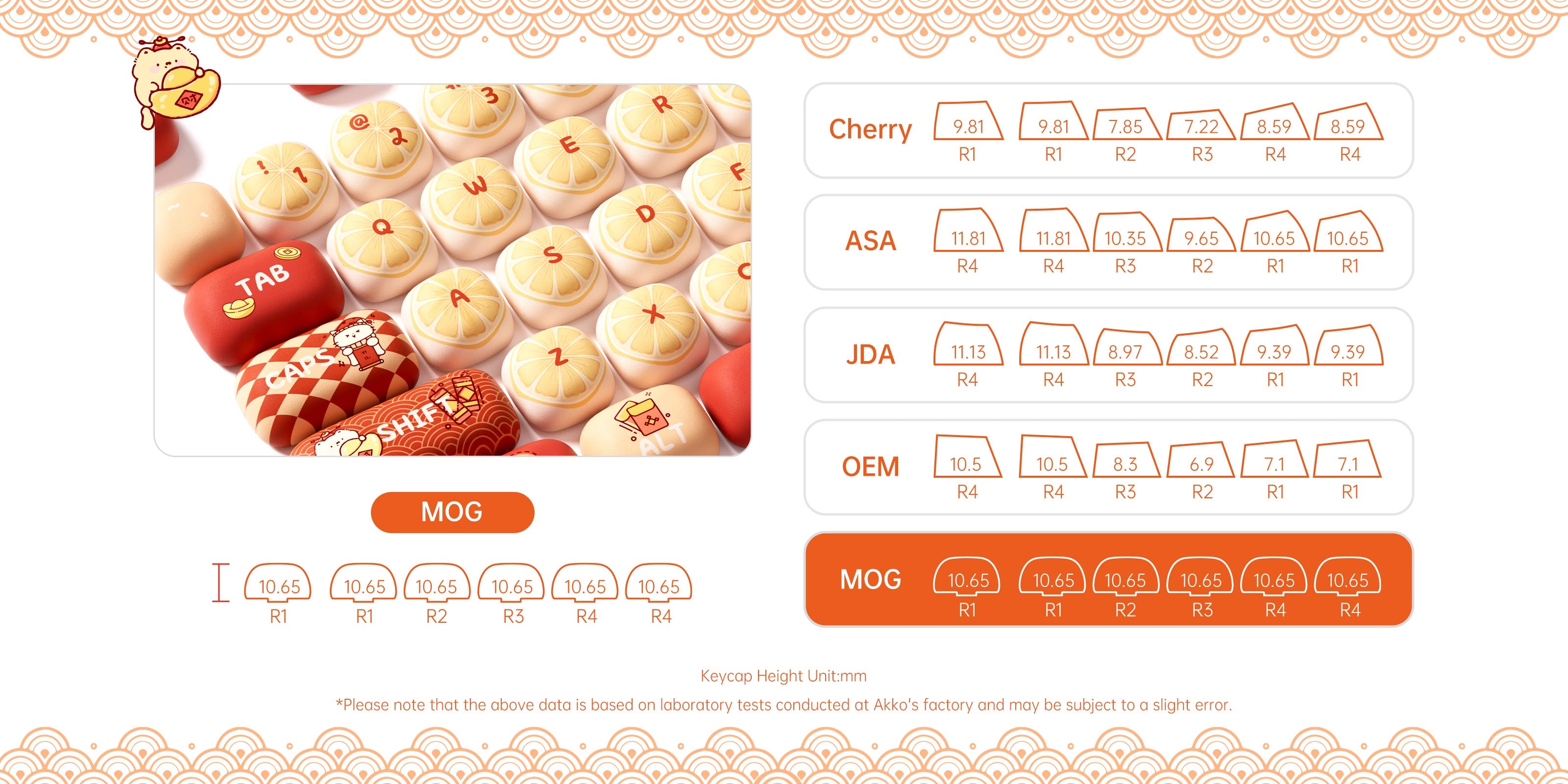 Lucky Tangerine Keycap MOG Profile Details