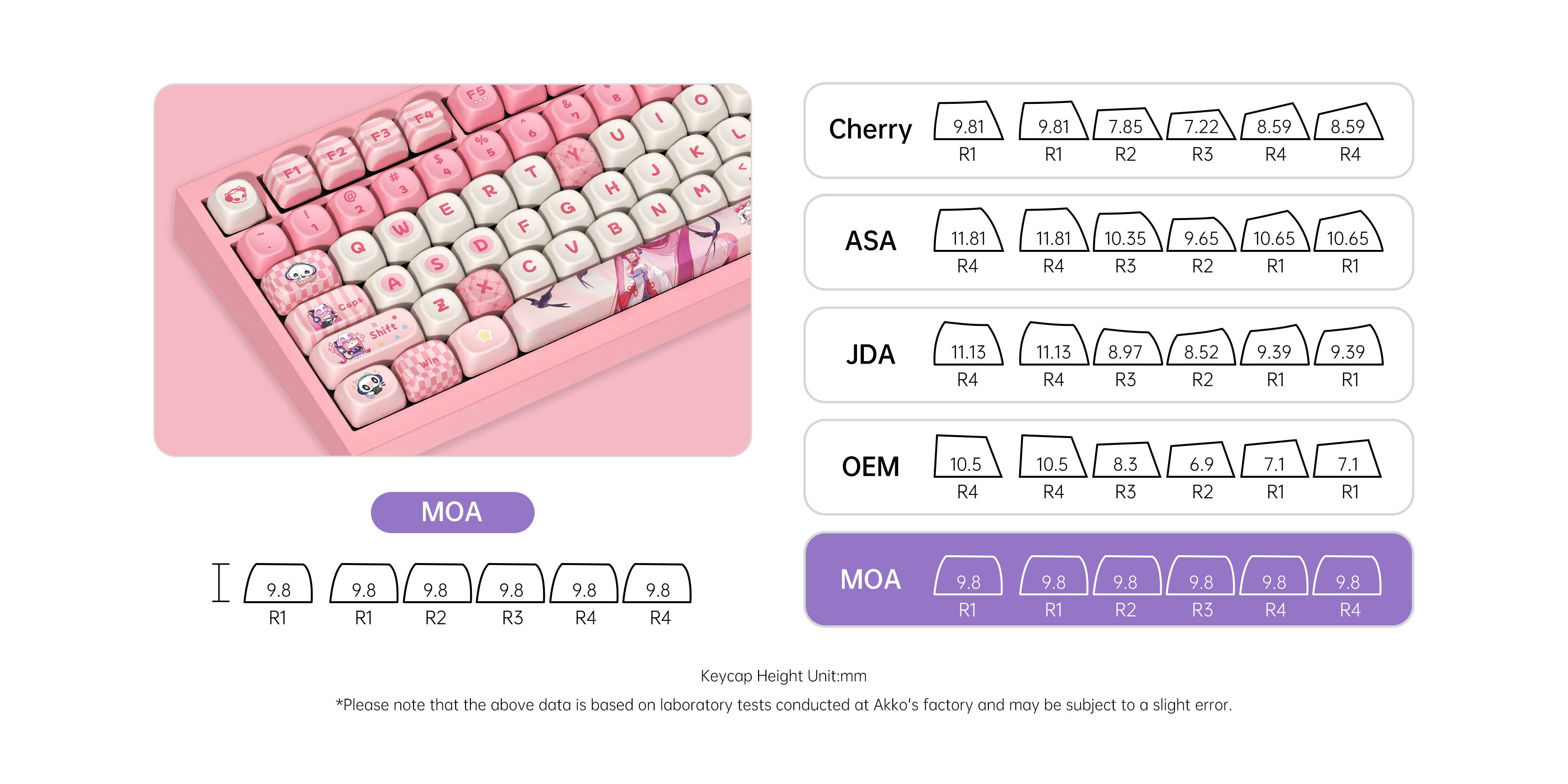Akko Lulu Liu 5075 V5 mechanical keyboard keycap profile height comparison for MOA Cherry ASA JDA OEM