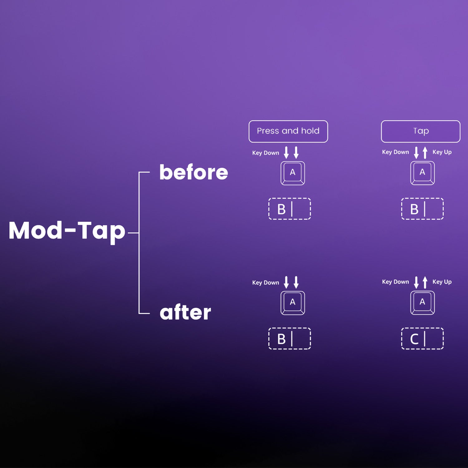 Akko MOD 007B V5 HE Magnetic Keyboard Mod Tap