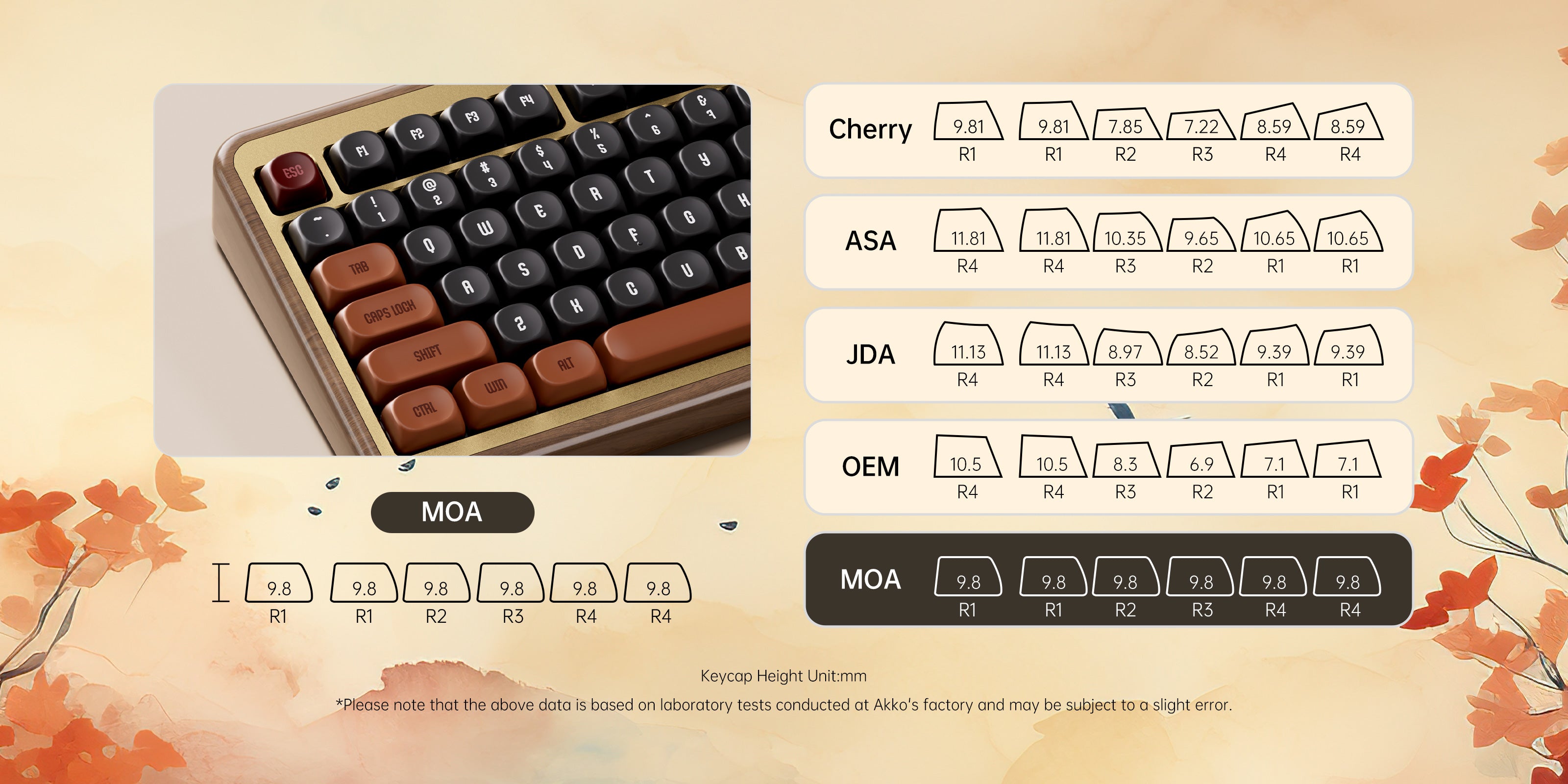 Akko MU02 Wooden Keyboard MOA Keycaps