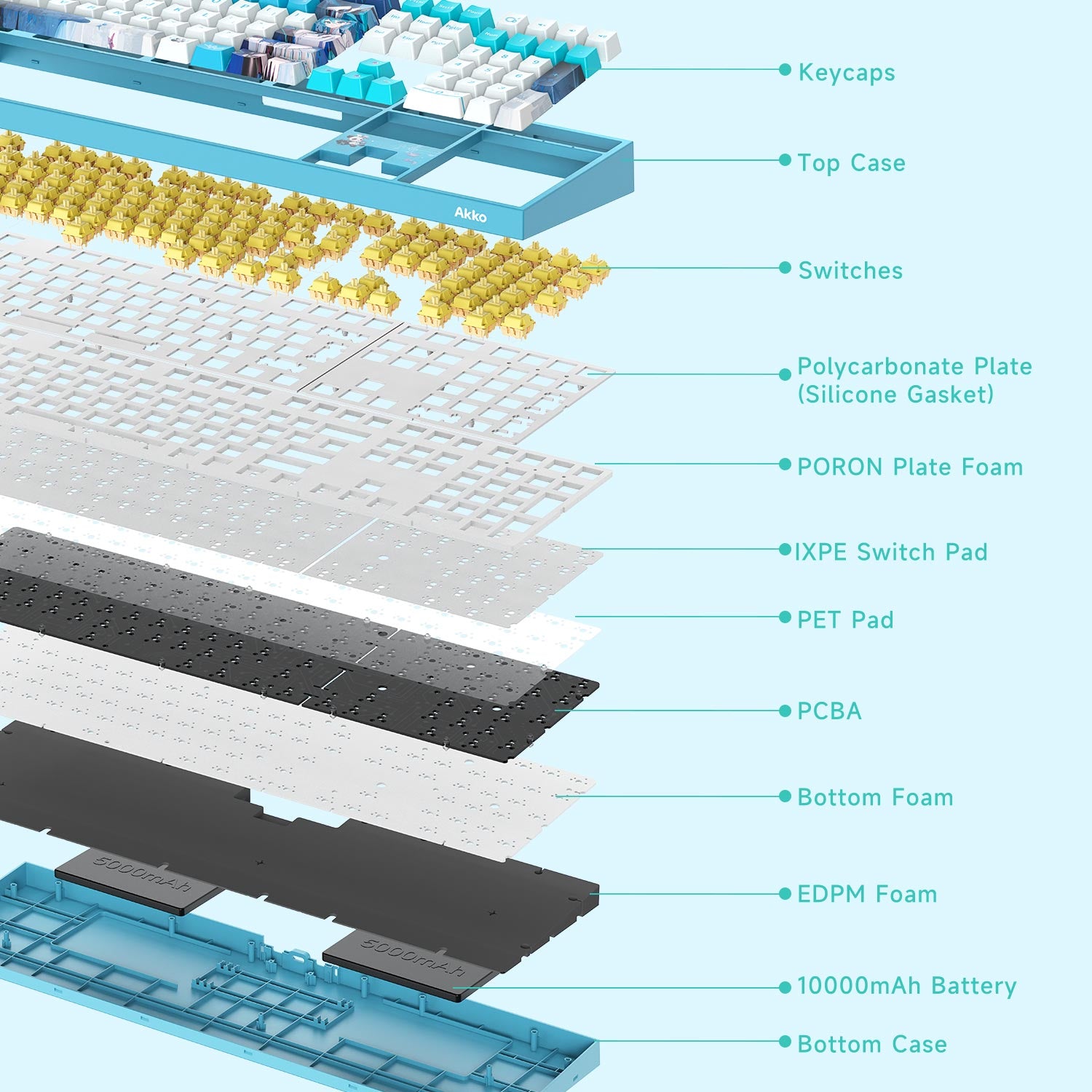 Akko Hatsune Miku WITH YOU 2025 5108 V5 Structure