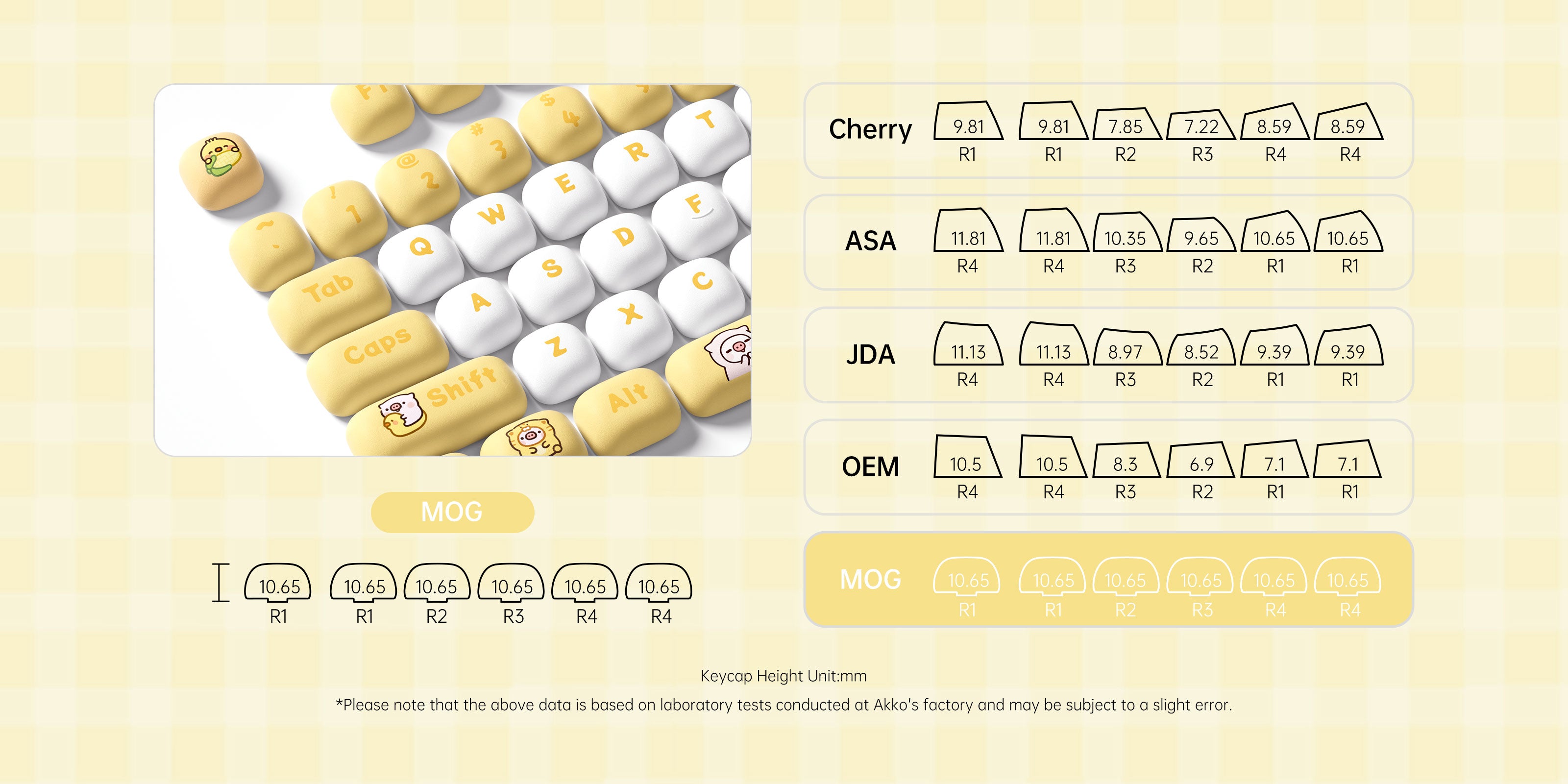 POCO Family - POCO Duck Keycap Set MOG Profile