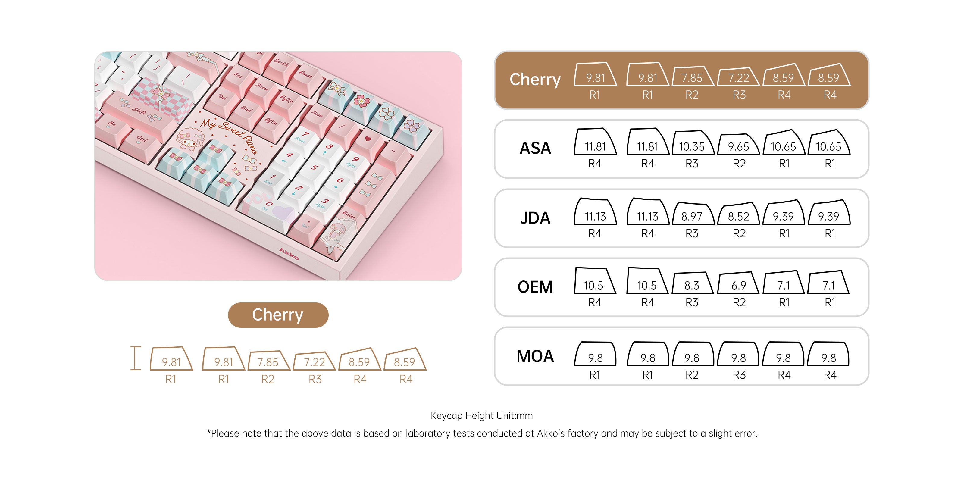 Akko My Sweet Piano 5108 V5 Mechanical Keyboard Cherry Keycaps