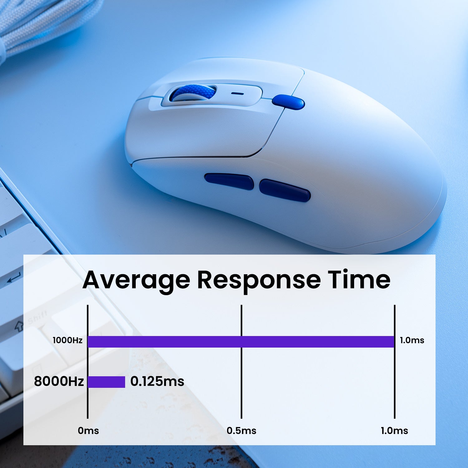 8k polling rate of Akko Pulse 01 Gaming Mouse