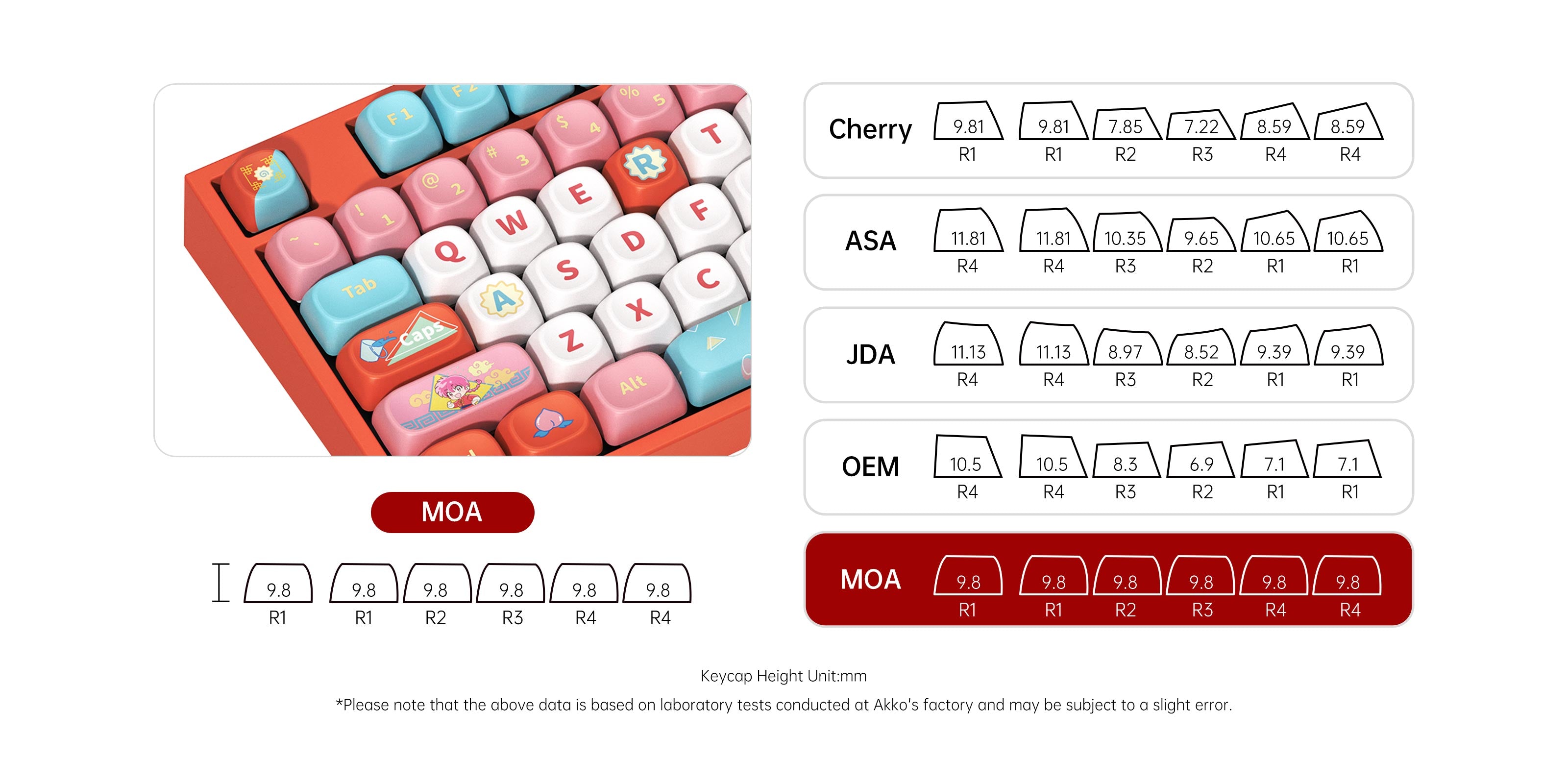 Akko Ranma ½ 5108 V5 Keyboard MOA Keycaps
