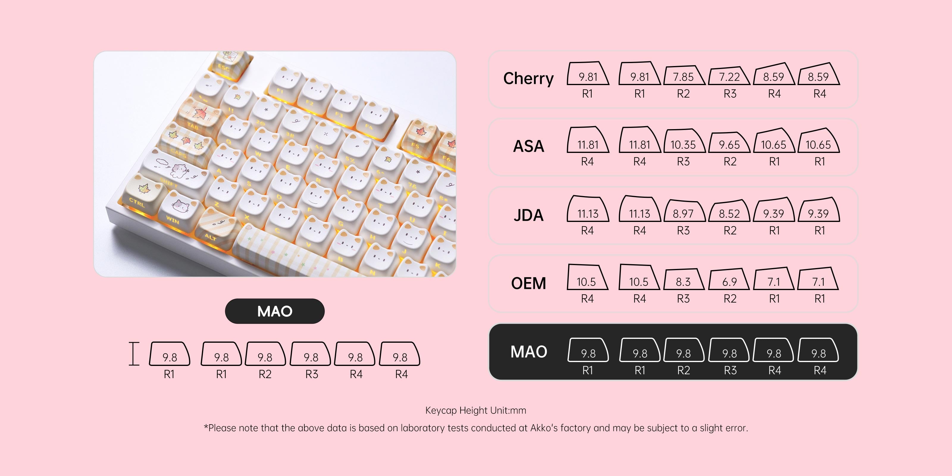Akko Shiny Kitten 5108 V5 Pink Mechanical Keyboard MAO Profile Keycaps